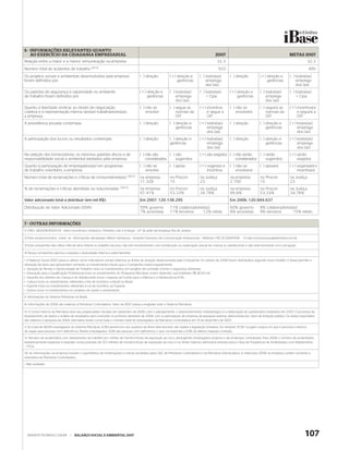 6 - INFORMAÇÕES RELEVANTES QUANTO
    AO EXERCÍCIO DA CIDADANIA EMPRESARIAL                                                                                                 2007                                                 METAS 2007
Relação entre a maior e a menor remuneração na empresa                                                                                      32,3                                                               32,3
Número total de acidentes de trabalho (VI) (i)                                                                                              503                                                                495
Os projetos sociais e ambientais desenvolvidos pela empresa                        ( ) direção           ( × ) direção e       ( ) todos(as)        ( ) direção           ( × ) direção e       ( ) todos(as)
foram definidos por:                                                                                           gerências           emprega-                                     gerências           emprega-
                                                                                                                                   dos (as)                                                         dos (as)
Os padrões de segurança e salubridade no ambiente                                  ( × ) direção e       ( ) todos(as)         ( ) todos(as)        ( × ) direção e       ( ) todos(as)         ( ) todos(as)
de trabalho foram definidos por:                                                         gerências           emprega-              + Cipa                 gerências           emprega-              + Cipa
                                                                                                             dos (as)                                                         dos (as)
Quanto à liberdade sindical, ao direito de negociação                              ( ) não se            ( ) segue as          ( × ) incentiva      ( ) não se            ( ) seguirá as        ( × ) incentivará
coletiva e à representação interna dos(as) trabalhadores(as),                          envolve               normas da               e segue a          envolverá             normas da               e seguirá a
a empresa:                                                                                                   OIT                     OIT                                      OIT                     OIT
A previdência privada contempla:                                                   ( ) direção           ( ) direção e         ( × ) todos(as)      ( ) direção           ( ) direção e         ( × ) todos(as)
                                                                                                             gerências               emprega-                                 gerências               emprega-
                                                                                                                                     dos (as)                                                         dos (as)
A participação dos lucros ou resultados contempla:                                 ( ) direção           ( ) direção e         ( × ) todos(as)      ( ) direção           ( ) direção e         ( × ) todos(as)
                                                                                                         gerências                   emprega-                                 gerências               emprega-
                                                                                                                                     dos (as)                                                         dos (as)
Na seleção dos fornecedores, os mesmos padrões éticos e de                         ( ) não são      ( ) são                    ( × ) são exigidos ( ) não serão    ( ) serão                    ( × ) serão
responsabilidade social e ambiental adotados pela empresa:                             considerados     sugeridos                                     considerados     sugeridos                      exigidos
Quanto à participação de empregados(as) em programas                               ( ) não se            ( ) apóia             ( × ) organiza e     ( ) não se            ( ) apoiará           ( × ) organizará e
de trabalho voluntário, a empresa:                                                     envolve                                       incentiva          envolverá                                     incentivará
Número total de reclamações e críticas de consumidores(as): (VII) (i)              na empresa            no Procon             na Justiça           na empresa            no Procon             na Justiça
                                                                                   11.328                15                    23                   2.700                 15                    23
% de reclamações e críticas atendidas ou solucionadas: (VII) (i)                   na empresa            no Procon             na Justiça           na empresa            no Procon             na Justiça
                                                                                   97,41%                53,33%                34,78%               99,8%                 53,33%                34,78%
Valor adicionado total a distribuir (em mil R$):                                   Em 2007: 120.138.295                                             Em 2006: 120.694.637
Distribuição do Valor Adicionado (DVA):                                            59% governo           11% colaboradores(as)                      60% governo           8% colaboradores(as)
                                                                                   7% acionistas         11% terceiros    12% retido                8% acionistas         9% terceiros     15% retido

7 - OUTRAS INFORMAÇÕES
1) CNPJ: 33000167/0001-01 - Setor econômico: Indústria / Petróleo, Gás e Energia - UF da sede da empresa: Rio de Janeiro

2) Para esclarecimentos sobre as informações declaradas: Wilson Santarosa - Gerente Executivo de Comunicação Institucional - Telefone (+55 21) 3224-1009 - E-mail comunicacao@petrobras.com.br

3) Esta companhia não utiliza mão-de-obra infantil ou trabalho escravo, não tem envolvimento com prostituição ou exploração sexual de criança ou adolescente e não está envolvida com corrupção.

4) Nossa companhia valoriza e respeita a diversidade interna e externamente.

I. O Balanço Social 2007 passa a utilizar como indicadores sociais externos as linhas de atuação desenvolvidas pela Companhia. Os valores de 2006 foram distribuídos segundo novo modelo. O Ibase permite a
utilização de itens que apresentem somente os investimentos focais que a Companhia realiza regularmente.
• Geração de Renda e Oportunidade de Trabalho inclui os investimentos em projetos de combate à fome e segurança alimentar.
• Educação para a Qualificação Profissional inclui os investimentos do Programa Petrobras Jovem Aprendiz, que totalizam R$ 26.133 mil.
• Garantia dos Direitos da Criança e do Adolescente inclui o repasse ao Fundo para a Infância e a Adolescência (FIA).
• Cultura inclui os investimentos referentes a leis de incentivo cultural no Brasil.
• Esporte inclui os investimentos referentes à Lei de Incentivo ao Esporte.
• Outros inclui os investimentos em projetos de saúde e saneamento.

II. Informações do Sistema Petrobras no Brasil.

III. Informações de 2006 são relativas à Petrobras Controladora. Valor de 2007 passa a englobar todo o Sistema Petrobras.

IV. O Censo Interno da Petrobras teve seu projeto-piloto iniciado em dezembro de 2006, com o planejamento, o desenvolvimento metodológico e a elaboração do questionário realizados em 2007. O processo de
levantamento de dados e análise de resultados será concluído no primeiro semestre de 2008, com a participação de empresa de pesquisa externa, selecionada por meio de licitação pública. Os dados reportados
são relativos à pesquisa de 2004, estimados tendo como base o número total de empregados da Petrobras Controladora em 31 de dezembro de 2007.

V. Do total de 68.931 empregados do Sistema Petrobras, 6.783 pertencem aos quadros da Área internacional, não sujeita à legislação brasileira. Do restante, 15.767 ocupam cargos em que é prevista a reserva
de vagas para pessoas com deficiência. Destes empregados, 1.026 são pessoas com deficiência, o que corresponde a 6,5% do efetivo naquela condição.

VI. Número de acidentados com afastamento de trabalho por milhão de homens-horas de exposição ao risco, abrangendo empregados próprios e de empresas contratadas. Para 2008, o número de acidentados
estatisticamente esperado é baseado numa previsão de 727 milhões de homens-horas de exposição ao risco e no limite máximo admissível previsto para a Taxa de Freqüência de Acidentados com Afastamento
– TFCA.

VII. As informações na empresa incluem o quantitativo de reclamações e críticas recebidas pelos SAC da Petrobras Controladora e da Petrobras Distribuidora. A meta para 2008 na empresa contém somente a
estimativa da Petrobras Controladora.

i. Não auditado




  WWW.PETROBRAS.COM.BR            |   BALANÇO SOCIAL E AMBIENTAL 2007                                                                                                                                     107
 