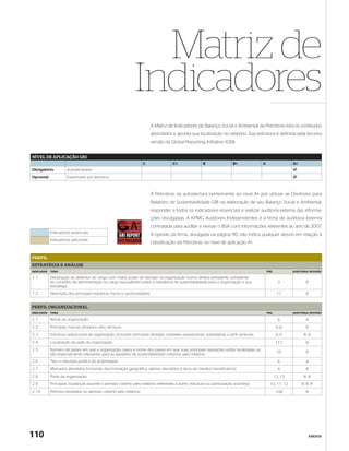 Matriz de
                                                              Indicadores
                                                                         A Matriz de Indicadores do Balanço Social e Ambiental da Petrobras lista os conteúdos
                                                                         abordados e aponta sua localização no relatório. Sua estrutura é definida pela terceira
                                                                         versão da Global Reporting Initiative (GRI).


NÍVEL DE APLICAÇÃO GRI
                                                                   C                 C+                B                 B+              A                  A+
Obrigatório          Autodeclarado                                                                                                                          ,
Opcional             Examinado por terceiros                                                                                                                ,


                                                                         A Petrobras se autodeclara pertencente ao nível A+ por utilizar as Diretrizes para
                                                                         Relatório de Sustentabilidade GRI na elaboração de seu Balanço Social e Ambiental,
                                                                         responder a todos os indicadores essenciais e realizar auditoria externa das informa-
                                                                         ções divulgadas. A KPMG Auditores Independentes é a firma de auditoria externa
                                                                         contratada para auditar e revisar o BSA com informações referentes ao ano de 2007.
            Indicadores essenciais
                                                                         A opinião da firma, divulgada na página 116, não indica qualquer desvio em relação à
            Indicadores adicionais
                                                                         classificação da Petrobras no nível de aplicação A+.


PERFIL
ESTRATÉGIA E ANÁLISE
INDICADOR   TEMA                                                                                                                             PÁG.           AUDITORIA/ REVISÃO

1.1         Declaração do detentor do cargo com maior poder de decisão na organização (como diretor-presidente, presidente
            do conselho de administração ou cargo equivalente) sobre a relevância da sustentabilidade para a organização e sua                       3              R
            estratégia.
1.2         Descrição dos principais impactos, riscos e oportunidades.                                                                               17             R


PERFIL ORGANIZACIONAL
INDICADOR   TEMA                                                                                                                             PÁG.           AUDITORIA/ REVISÃO

2.1         Nome da organização.                                                                                                                     6              A
2.2         Principais marcas, produtos e/ou serviços.                                                                                               6,8            R
2.3         Estrutura operacional da organização, incluindo principais divisões, unidades operacionais, subsidiárias e joint ventures.               6,9           R, R
2.4         Localização da sede da organização.                                                                                                     117             R
2.5         Número de países em que a organização opera e nome dos países em que suas principais operações estão localizadas ou
                                                                                                                                                     10             R
            são especialmente relevantes para as questões de sustentabilidade cobertas pelo relatório.
2.6         Tipo e natureza jurídica da propriedade.                                                                                                 6              A
2.7         Mercados atendidos (incluindo discriminação geográfica, setores atendidos e tipos de clientes/ beneficiários).                           6              R
2.8         Porte da organização.                                                                                                                   12,13          R, R
2.9         Principais mudanças durante o período coberto pelo relatório referentes a porte, estrutura ou participação acionária.              10, 11, 12        R, R, R
2.10        Prêmios recebidos no período coberto pelo relatório.                                                                                    108             R




110                                                                                                                                                                  ANEXOS
 