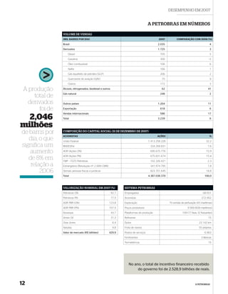 DESEMPENHO EM 2007


                                                                                        A PETROBRAS EM NÚMEROS

                VOLUME DE VENDAS
                (MIL BARRIS POR DIA)                                                            2007          COMPARAÇÃO COM 2006 (%)

                Brasil                                                                         2.035                                         4
                Derivados                                                                      1.725                                         3
                    Diesel                                                                       705                                         5
                    Gasolina                                                                     300                                        -3
                    Óleo combustível                                                             106                                         6
                    Nafta                                                                        166                                         1
                    Gás liquefeito de petróleo (GLP)                                             206                                         2
                    Querosene de aviação (QAV)                                                    70                                         9
                    Outros                                                                       172                                         3

 A produção     Álcoois, nitrogenados, biodiesel e outros                                         62                                        41
                Gás natural                                                                      248                                         2
     total de
   derivados    Outros países                                                                  1.204                                        11

       foi de   Exportação                                                                       618                                         6
                Vendas internacionais                                                            586                                        17
  2,046         Total                                                                          3.239                                         6


milhões
de barris por   COMPOSIÇÃO DO CAPITAL SOCIAL (31 DE DEZEMBRO DE 2007)
                ACIONISTAS                                                                    AÇÕES                                          %
   dia, o que   União Federal                                                           1.413.258.228                                     32,2
signiﬁca um     BNDESPar                                                                 334.269.831                                       7,6

   aumento      ADR (Ações ON)                                                           695.675.776                                      15,9
                ADR (Ações PN)                                                           675.831.674                                      15,4
   de 8% em     FMP – FGTS Petrobras                                                     102.326.421                                       2,3
    relação a   Estrangeiros (Resolução nº 2.689 CMN)                                    341.974.795                                       7,8

        2006    Demais pessoas físicas e jurídicas                                       823.701.645                                      18,8
                Total                                                                   4.387.038.370                                   100,0



                VALORIZAÇÃO NOMINAL EM 2007 (%)                    SISTEMA PETROBRAS
                Petrobras ON                                92,7   Empregados                                                          68.931
                Petrobras PN                                77,5   Acionistas                                                        272.952
                ADR PBR (ON)                            123,8      Exploração                           70 sondas de perfuração (43 marítimas)
                ADR PBR (PN)                            107,5      Poços produtores                                     9.569 (828 marítimos)
                Ibovespa                                    43,7   Plataformas de produção                         109 (77 fixas; 32 flutuantes)
                Amex Oil                                    31,3   Refinarias                                                               15
                Dow Jones                                    6,4   Dutos                                                           23.142 km
                Nasdaq                                       9,8   Frota de navios                                                 55 próprios
                Valor de mercado (R$ bilhões)           429,9      Postos de serviços                                                   6.963
                                                                   Fertilizantes                                                     3 fábricas
                                                                   Termelétricas                                                            15




                                                                      No ano, o total de incentivo financeiro recebido
                                                                           do governo foi de 2.528,9 bilhões de reais.


12                                                                                                                             A PETROBRAS
 