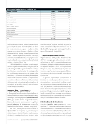 INVESTIMENTO EM PROJETOS CULTURAIS EM 2007
LINHA DE ATUAÇÃO                                                                    R$ MIL       NÚMERO DE PROJETOS

Música                                                                             53.913                          247
Cinema                                                                             42.855                          249
Artes cênicas                                                                      35.959                          131
Cultura e sociedade                                                                19.095                           49
Patrimônio edificado                                                               17.781                           68
Artes visuais                                                                      12.351                           10
Apoio a museus (acervo)                                                              8.788                          26
Patrimônio imaterial                                                                 6.941                          41
Espaços culturais                                                                    3.498                          47
Eventos literários                                                                   3.340                         122
Arquitetura e urbanismo                                                                873                          28
Arqueologia                                                                            124                            2
Total                                                                             205.518                        1.020




 de projetos em todo o Brasil, investindo R$ 90 milhões         disso, foi uma das empresas pioneiras na utilização
 para a criação de editais de seleção pública em diver-         da Lei de Incentivo ao Esporte, destinando mais de
 sas áreas, como: música popular e erudita, televisão,          R$ 23 milhões à preparação da delegação brasileira
 cinema, teatro, dança, circo, artes plásticas e cultura        para as Olimpíadas de Pequim 2008.
 indígena, foco em pessoas idosas, cultura e pensa-
 mento, e restauro de patrimônio ediﬁcado. Além disso,          XV Jogos Pan-Americanos Rio 2007
 o investimento também foi voltado aos projetos de for-         O patrocínio aos XV Jogos Pan-Americanos Rio
 mação e educação para as artes, como a Escola Nacional         2007 foi a principal ação de investimento esportivo
 de Circo e o Prêmio Cultura Viva.                              da Petrobras em 2007. A competição é uma versão
         Os projetos apoiados conferem 100% de benefí-          continental dos Jogos Olímpicos, incluindo esportes
 cio ﬁscal ao patrocinador, a exemplo das produções de          do Programa Olímpico e outros não disputados em




                                                                                                                                 Princípio 1
 curta-metragem, e 30% ao patrocinador com benefício            Olimpíadas. Cerca de 5.500 atletas de 42 países esti-
 ﬁscal limitado, como iniciativas de música popular,            veram nos Jogos Pan-Americanos, o que possibilitou o
 por exemplo. Além da aprovação na Lei Rouanet — Lei            intercâmbio técnico e a descoberta de novos talentos
 Federal 8.313, que permite às empresas patrocinadoras          e recordistas.
 abater até 4% no imposto de renda —, os projetos são               O apoio aos jogos reafirma o compromisso da
 submetidos ao Comitê de Patrocínios da Subsecretaria           Petrobras em contribuir para o desenvolvimento do
 de Comunicação Institucional da Secretaria Geral da            esporte brasileiro e para o estímulo às práticas esporti-
 Presidência da República (Secom), onde recebem a               vas como elemento fundamental na formação das pes-
 adesão antes da contratação.                                   soas. Para patrocinar o evento, a Companhia analisou
                                                                fatores decisivos, como o grande impacto social criado
 PATROCÍNIO ESPORTIVO                                           pela competição, que resultou na geração de emprego na
 A Companhia é uma das maiores incentivadoras do                fase de construção da infra-estrutura e no envolvimento
 esporte brasileiro e investe em modalidades patro-             de diversos setores na comercialização de produtos e
 cinadas por meio dos programas Petrobras Esporte               serviços durante e após o término do evento.
 Motor, que envolve diversas categorias do automo-
 bilismo, diretamente relacionado a seu negócio, e              Petrobras Esporte de Rendimento
 Petrobras Esporte de Rendimento, que envolve                   O projeto Handebol Brasil, uma parceria entre a
 modalidades como futebol, handebol, tênis e surfe.             Petrobras e a Confederação Brasileira de Handebol,
         Em 2007, a Companhia investiu cerca de                 desenvolve e fortalece o handebol brasileiro por meio
 R$ 80 milhões em programas de patrocínio espor-                do apoio permanente às Seleções Olímpicas Masculina
 tivo apoiando o Comitê Olímpico Brasileiro, atra-              e Feminina. O patrocínio é associado à responsabilidade
 vés dos XV Jogos Pan-Americanos Rio 2007. Além                 social, com o apoio ao Mini-Hand, projeto de formação


 WWW.PETROBRAS.COM.BR     |   BALANÇO SOCIAL E AMBIENTAL 2007                                                               35
 