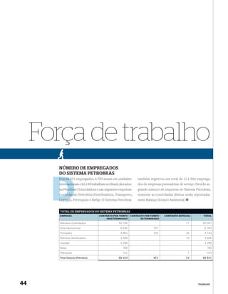 Força de trabalho
       NÚMERO DE EMPREGADOS
       DO SISTEMA PETROBRAS
       Dos 68.931 empregados, 6.783 atuam em unidades
           68.93                                             também registrou um total de 211.566 emprega-
       internacion e 62.148 trabalham no Brasil, alocados
       internacionais                                        dos de empresas prestadoras de serviço. Devido ao
       na Petrobra Controladora e nas seguintes empresas
          Petrobras                                          grande número de empresas no Sistema Petrobras,
       controlad Petrobras Distribuidora, Transpetro,
       controladas:                                          somente as controladas diretas serão reportadas
       Liquigá
       Liquigás, Petroquisa e Refap. O Sistema Petrobras     neste Balanço Social e Ambiental.


       TOTAL DE EMPREGADOS DO SISTEMA PETROBRAS
       EMPRESA                    CONTRATO POR TEMPO     CONTRATO POR TEMPO    CONTRATO ESPECIAL         TOTAL
                                      INDETERMINADO            DETERMINADO
       Petrobras Controladora                   50.190                                           17      50.207
       Área Internacional                        6.646                 137                                6.783
       Transpetro                                3.802                 316                       26       4.144
       Petrobras Distribuidora                   3.598                                           10       3.608
       Liquigás                                  3.298                                                    3.298
       Refap                                      788                                                      788
       Petroquisa                                 102                                             1        103
       Total Sistema Petrobras                  68.424                 453                       54      68.931




44                                                                                                    TRABALHO
 