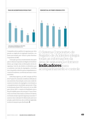 TAXA DE ACIDENTADOS FATAIS (TAF)*                                PERCENTUAL DE TEMPO PERDIDO (PTP)




                                                                    2,88
     4,57




                                                                            2,57



                                                                                    2,48
                    3,30




                                                                                                      2,19
                                                                                            2,06
                                   2,81




                                                           2,28
                                                 1,61




   2003           2004            2005          2006      2007



 * TAF: Número de fatalidades por 100 milhões
 de homens-horas de exposição ao risco                             2003    2004    2005    2006    2007




Companhia adotou padrões de segurança que ultra-
passam as exigências da legislação brasileira, con-               O Sistema Corporativo de
forme preconizado pela Política e pelas Diretrizes
Corporativas de SMS.
                                                                  Registro de Acidentes integra
    Outra ação que visa ao monitoramento das opera-               todas as informações da
ções é o Sistema Corporativo de Registro de Acidentes
(Sisin), que integra todas as informações da área de
                                                                  área de segurança e fornece
segurança. Com ele, são obtidos os indicadores para
os acidentes com lesão de empregados e terceiriza-
                                                                  indicadores para
dos e são gerados relatórios para acompanhamento e                acompanhamento e controle
controle de acidentes, ocorrências anormais e custos
envolvidos.
    A Petrobras registrou, em 2007, redução da TFCA
de 0,77 para 0,76, mantendo a tendência veriﬁcada nos
anos anteriores. Essa redução ocorreu num cenário de
aumento do número de empregados e terceirizados e,
conseqüentemente, da atividade operacional. A Taxa
de Acidentados Fatais (TAF) cresceu de 1,61 em 2006
para 2,28 em 2007 e o número de Fatalidades entre a
força de trabalho passou de nove para 15 casos. Desse
total, nove foram relacionados a acidentes de trânsito,
motivando atenção especial à segurança nessa área. O
aumento desse indicador foi inﬂuenciado pela incor-
poração, a partir deste ano, das ocorrências registradas
na área de transporte para distribuição.




WWW.PETROBRAS.COM.BR        |   BALANÇO SOCIAL E AMBIENTAL 2007                                              49
 