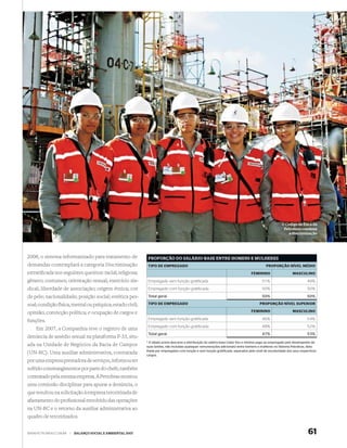O Código de Ética da
                                                                                                                                                         Petrobras condena
                                                                                                                                                            a discriminação




2008, o sistema informatizado para tratamento de              PROPORÇÃO DO SALÁRIO-BASE ENTRE HOMENS E MULHERES
demandas contemplará a categoria Discriminação                TIPO DE EMPREGADO                                                               PROPORÇÃO NÍVEL MÉDIO
estratiﬁcada nos seguintes quesitos: racial; religiosa;                                                                             FEMININO                    MASCULINO

gênero; costumes; orientação sexual; exercício sin-           Empregado sem função gratificada                                             51%                           49%
dical; liberdade de associação; origem étnica; cor            Empregado com função gratificada                                             50%                           50%

de pele; nacionalidade; posição social; estética pes-         Total geral                                                                  50%                           50%

soal; condição física, mental ou psíquica; estado civil;      TIPO DE EMPREGADO                                                          PROPORÇÃO NÍVEL SUPERIOR

opinião; convicção política; e ocupação de cargos e                                                                                 FEMININO                    MASCULINO

funções.                                                      Empregado sem função gratificada                                             46%                           54%
                                                              Empregado com função gratificada                                             48%                           52%
    Em 2007, a Companhia teve o registro de uma
                                                              Total geral                                                                  47%                           53%
denúncia de assédio sexual na plataforma P-33, situ-
                                                             * A tabela acima descreve a distribuição do salário-base (valor fixo e mínimo pago ao empregado pelo desempenho de
ada na Unidade de Negócios da Bacia de Campos                suas tarefas, não incluídas quaisquer remunerações adicionais) entre homens e mulheres no Sistema Petrobras, deta-
                                                             lhada por empregados com função e sem função gratificada, separados pelo nível de escolaridade dos seus respectivos
(UN-BC). Uma auxiliar administrativa, contratada             cargos.
por uma empresa prestadora de serviços, informou ter
sofrido constrangimentos por parte do chefe, também
contratado pela mesma empresa. A Petrobras montou
uma comissão disciplinar para apurar a denúncia, o
que resultou na solicitação à empresa terceirizada de
afastamento do proﬁssional envolvido das operações
na UN-BC e o retorno da auxiliar administrativa ao
quadro de terceirizados.


WWW.PETROBRAS.COM.BR   |   BALANÇO SOCIAL E AMBIENTAL 2007                                                                                                                61
 