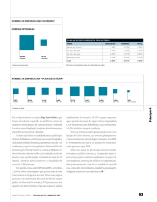 NÚMERO DE EMPREGADOS POR GÊNERO*


SISTEMA PETROBRAS




                                                                             TAXA DE ROTATIVIDADE POR FAIXA ETÁRIA
                                                                             IDADE                                                        MASCULINO        FEMININO             TOTAL

                                                                             Menos de 30 anos                                                 1,94%          0,54%              2,48%
                                                                             De 30 a 45 anos                                                  1,07%          0,20%              1,27%
                                                                             De 45 a 60 anos                                                  0,46%          0,07%              0,53%
             58.209                              10.722
             Homens                              Mulheres                    Mais de 60 anos                                                  0,03%          0,00%              0,03%
                                                                             Total                                                            3,50%          0,81%              4,31%

* Inclui área internacional                                                 Não foram consolidadas as taxas de rotatividade por região.




NÚMERO DE EMPREGADOS — POR FAIXA ETÁRIA*




   3.991                      8.242               6.446           5.826           11.570                13.477                9.404              2.496           696
   Até 25                     26 a 30             31 a 35         36 a 40         41 a 45               46 a 50               51 a 55            56 a 60         61 em diante



* Somente no Brasil




                                                                                                                                                                                        Princípio 6
Entre elas se destaca o projeto Siga Bem Mulher, que                        ção brasileira. Do restante, 15.767 ocupam cargos em
busca introduzir a questão da violência contra as                           que é prevista a reserva de vagas. Destes empregados,
mulheres entre grupos de caminhoneiros e informá-                           1.026 são pessoas com deﬁciência, o que corresponde
los sobre a atual legislação brasileira de enfrentamento                    a 6,5% do efetivo naquela condição.
da violência doméstica e familiar.                                               Entre as próximas ações programadas está a rea-
     Outras ações bem-sucedidas foram a publicação                          lização do Censo Interno, que teve seu planejamento
do livro As Mulheres e a Petrobras, um ensaio fotográﬁco                    e desenvolvimento metodológico iniciados em 2007.
da força de trabalho feminina, que retrata cerca de 150                     O levantamento de dados e a análise dos resultados
mulheres; e o apoio à campanha dos Dezesseis Dias de                        estão previstos para 2008.
Ativismo pelo Fim da Violência contra as Mulheres. O                             Além das ações de promoção da diversidade
show Por uma vida sem violência foi realizado no Rio de                     voltadas ao público interno, a Companhia apóia e
Janeiro, com a participação voluntária de mais de 40                        patrocina projetos externos realizados em parceria
artistas – músicos, atores, escritores – e um público de                    com empresas, instituições públicas ou organizações
cerca de 1.500 pessoas.                                                     não-governamentais, com foco em públicos especíﬁ-
     De acordo com a Lei 10.098 de 2000 e o Decreto.                        cos, como afro-descendentes, mulheres, populações
3.298 de 1999, toda empresa que possui mais de cem                          indígenas e pessoas com deﬁciência.
funcionários é obrigada a destinar 5% de suas vagas a
pessoas com deﬁciência. Do total de 68.931 empre-
gados do Sistema Petrobras, 6.783 pertencem aos
quadros da área internacional, não sujeita à legisla-


 WWW.PETROBRAS.COM.BR              |    BALANÇO SOCIAL E AMBIENTAL 2007                                                                                                          63
 