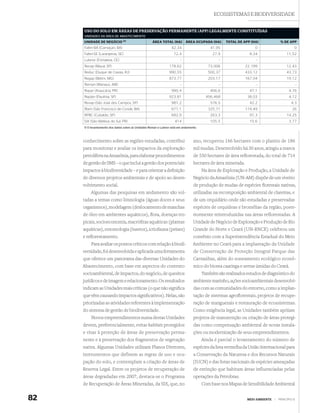 ECOSSISTEMAS E BIODIVERSIDADE


     USO DO SOLO EM ÁREAS DE PRESERVAÇÃO PERMANENTE (APP) LEGALMENTE CONSTITUÍDAS
     UNIDADES DA ÁREA DE ABASTECIMENTO
     UNIDADE DE NEGÓCIO (1)                         ÁREA TOTAL (HA)         ÁREA OCUPADA (HA)      TOTAL DE APP (HA)                % DE APP
     Fafen-BA (Camaçari, BA)                                      42,34                    41,95                   0                         0
     Fafen-SE (Laranjeiras, SE)                                    72,4                     27,9                8,34                    11,52
     Lubnor (Fortaleza, CE)                                             –                      –                   –                             –
     Recap (Mauá, SP)                                           178,62                    73,006              22,199                    12,43
     Reduc (Duque de Caxias, RJ)                                990,55                    500,37              433,12                    43,73
     Regap (Betim, MG)                                          873,77                    203,17              167,04                    19,12
     Reman (Manaus, AM)                                                 –                      –                   –                             –
     Repar (Araucária, PR)                                        990,4                    406,6                47,1                      4,76
     Replan (Paulínia, SP)                                      923,81                   456,468               38,03                      4,12
     Revap (São José dos Campos, SP)                              981,2                    576,5                42,2                       4,3
     Rlam (São Francisco de Conde, BA)                            671,1                   325,71              174,49                        26
     RPBC (Cubatão, SP)                                           682,9                    263,3                97,3                    14,25
     SIX (São Mateus do Sul, PR)                                    414                    105,5                15,6                      3,77
     1) O levantamento dos dados sobre as Unidades Reman e Lubnor está em andamento.



     conhecimento sobre as regiões estudadas, contribui                          ano, recuperou 166 hectares com o plantio de 186
     para monitorar e avaliar os impactos da exploração                          mil mudas. Desenvolvido há 30 anos, atingiu a marca
     petrolífera na Amazônia, para elaborar procedimentos                        de 550 hectares de área reﬂorestada, do total de 714
     de gestão de SMS – o que inclui a gestão dos potenciais                     hectares de área minerada.
     impactos à biodiversidade – e para orientar a deﬁnição                            Na área de Exploração e Produção, a Unidade de
     de diversos projetos ambientais e de apoio ao desen-                        Negócio da Amazônia (UN-AM) dispõe de um viveiro
     volvimento social.                                                          de produção de mudas de espécies ﬂorestais nativas,
         Algumas das pesquisas em andamento são vol-                             utilizadas na recomposição ambiental de clareiras, e
     tadas a temas como limnologia (águas doces e seus                           de um orquidário onde são estudadas e preservadas
     organismos), modelagem (deslocamento de manchas                             espécies de orquídeas e bromélias da região, poste-
     de óleo em ambientes aquáticos), ﬂora, doenças tro-                         riormente reintroduzidas nas áreas reflorestadas. A
     picais, socioeconomia, macróﬁtas aquáticas (plantas                         Unidade de Negócio de Exploração e Produção de Rio
     aquáticas), entomologia (insetos), ictiofauna (peixes)                      Grande do Norte e Ceará (UN-RNCE) celebrou um
     e reﬂorestamento.                                                           convênio com a Superintendência Estadual do Meio
         Para avaliar os pontos críticos com relação à biodi-                    Ambiente no Ceará para a implantação da Unidade
     versidade, foi desenvolvida e aplicada uma ferramenta                       de Conservação de Proteção Integral Parque das
     que oferece um panorama das diversas Unidades do                            Carnaúbas, além do zoneamento ecológico econô-
     Abastecimento, com base em aspectos do contexto                             mico do bioma caatinga e serras úmidas do Ceará.
     socioambiental, de impactos, do negócio, de quesitos                              Também são realizados estudos de diagnóstico do
     jurídicos e de imagem e relacionamento. Os resultados                       ambiente marinho, ações socioambientais desenvolvi-
     indicam as Unidades mais críticas (o que não signiﬁca                       das com as comunidades do entorno, como a implan-
     que vêm causando impactos signiﬁcativos). Nelas, são                        tação de sistemas agroﬂorestais, projetos de recupe-
     priorizadas as atividades referentes à implementação                        ração de manguezais e restauração de ecossistemas.
     do sistema de gestão de biodiversidade.                                     Como exigência legal, as Unidades também apóiam
         Novos empreendimentos numa destas Unidades                              projetos de manutenção ou criação de áreas protegi-
     devem, preferencialmente, evitar habitats protegidos                        das como compensação ambiental de novas instala-
     e visar à proteção de áreas de preservação perma-                           ções ou modernização de seus empreendimentos.
     nente e à preservação dos fragmentos de vegetação                                 Ainda é parcial o levantamento do número de
     nativa. Algumas Unidades utilizam Planos Diretores,                         espécies da lista vermelha da União Internacional para
     instrumentos que definem as regras de uso e ocu-                            a Conservação da Natureza e dos Recursos Naturais
     pação do solo, e contemplam a criação de áreas de                           (IUCN) e das listas nacionais de espécies ameaçadas
     Reserva Legal. Entre os projetos de recuperação de                          de extinção que habitam áreas influenciadas pelas
     áreas degradadas em 2007, destaca-se o Programa                             operações da Petrobras.
     de Recuperação de Áreas Mineradas, da SIX, que, no                              Com base nos Mapas de Sensibilidade Ambiental


82                                                                                                             MEIO AMBIENTE   |   PRINCÍPIO 8
 