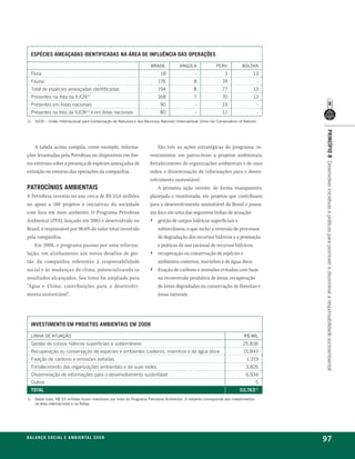espécies ameaçadas identificadas na Área de influência das operações

                                                                         brasil           angola               perU           bolÍvia
     Flora                                                                    18                   -                3               13
     Fauna                                                                   176                  8               74                   -
     Total de espécies ameaçadas identificadas                               194                  8               77                13
     Presentes na lista da IUCN(1)                                           168                  7               70                13
     Presentes em listas nacionais                                            90                   -              19                   -
     Presentes na lista da IUCN e em listas nacionais
                                         (1)
                                                                              80                   -              12                   -
1)    iUCn – União internacional para Conservação da natureza e dos recursos naturais (international Union for Conservation of nature).




                                                                                                                                           princípio 8 Desenvolver iniciativas e práticas para promover e disseminar a responsabilidade socioambiental
    A tabela acima compila, como exemplo, informa-                          São três as ações estratégicas do programa: in-
ções levantadas pela Petrobras ou disponíveis em fon-                   vestimentos em patrocínios a projetos ambientais;
tes externas sobre a presença de espécies ameaçadas de                  fortalecimento de organizações ambientais e de suas
extinção no entorno das operações da companhia.                         redes; e disseminação de informações para o desen-
                                                                        volvimento sustentável.
patrocínios ambientais                                                      A primeira ação investe, de forma transparente,
A Petrobras investiu no ano cerca de R$ 53,8 milhões                    planejada e monitorada, em projetos que contribuam
no apoio a 188 projetos e iniciativas da sociedade                      para o desenvolvimento sustentável do Brasil e possu-
com foco em meio ambiente. O Programa Petrobras                         am foco em uma das seguintes linhas de atuação:
Ambiental (PPA), lançado em 2003 e desenvolvido no                      › gestão de corpos hídricos superficiais e
Brasil, é responsável por 98,6% do valor total investido                    subterrâneos, o que inclui a reversão de processos
pela companhia.                                                             de degradação dos recursos hídricos e a promoção
    Em 2008, o programa passou por uma reformu-                             e práticas de uso racional de recursos hídricos;
lação, em alinhamento aos novos desafios de ges-                        › recuperação ou conservação de espécies e
tão da companhia referentes à responsabilidade                              ambientes costeiros, marinhos e de água doce;
social e às mudanças do clima, potencializando os                       › fixação de carbono e emissões evitadas com base
resultados alcançados. Seu tema foi ampliado para                           na reconversão produtiva de áreas, recuperação
“Água e Clima: contribuições para o desenvolvi-                             de áreas degradadas ou conservação de florestas e
mento sustentável”.                                                         áreas naturais.




     investimento em projetos ambientais em 2008

     linha de atUação                                                                                                          r$ mil
     Gestão de corpos hídricos superficiais e subterrâneos                                                                    25.836
     Recuperação ou conservação de espécies e ambientes costeiros, marinhos e de água doce                                     15.843
     Fixação de carbono e emissões evitadas                                                                                     1.319
     Fortalecimento das organizações ambientais e de suas redes                                                                 3.826
     Disseminação de informações para o desenvolvimento sustentável                                                             6.934
     Outros                                                                                                                            5
     total                                                                                                                   53.763(1)
1)    deste total, r$ 53 milhões foram investidos por meio do programa petrobras ambiental. o restante corresponde aos investimentos
      na área internacional e na refap.




be anço s an al
r a l at ó r i o o c iu a le 2a m b i e n ta l 2 0 0 8
                              008
                                                                                                                                           97
 