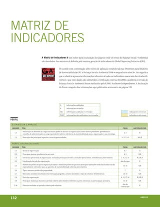 mATRIz DE
InDICADOREs
                                       a matriz de indicadores é um índice para localização das páginas onde os temas do Balanço Social e Ambiental
                                       são abordados. Sua estrutura é definida pela terceira geração de indicadores da Global Reporting Initiative (GRI).


                                                               De acordo com a orientação sobre níveis de aplicação estabelecida nas Diretrizes para Relatório
                                                               de Sustentabilidade GRI, o Balanço Social e Ambiental 2008 se enquadra no nível A+. Isto significa
                                                               que o relatório apresenta informações referentes a todos os indicadores essenciais das citadas di-
                                                               retrizes e que estes dados são submetidos à verificação externa. Em 2008, a auditoria e revisão do
                                                               Balanço Social e Ambiental foram realizadas pela KPMG Auditores Independentes. A declaração
                                                               da firma a respeito das informações aqui publicadas se encontra na página 139.




                                                                A        informações auditadas
                                                                R        informações revisadas
                                                                AR       informações auditadas e revisadas                                                  indicadores essenciais
                                                                NAR      informações não auditadas e/ou revisadas                                           indicadores adicionais

perFil
 E sT R AT ÉgI A E A n á l I s E
 indicador   tema                                                                                                                             página             auditoria/revisão

              Declaração do detentor do cargo com maior poder de decisão na organização (como diretor-presidente, presidente do
    1.1                                                                                                                                         2, 3                     R
              conselho de administração ou cargo equivalente) sobre a relevância da sustentabilidade para a organização e sua estratégia.
    1.2       Descrição dos principais impactos, riscos e oportunidades.                                                                    13, 17, 115                R,R,R


 PE RFIl O Rg A nIz ACI O n A l
 indicador   tema                                                                                                                             página             auditoria/revisão

    2.1       Nome da organização.                                                                                                              6, 7                     A
    2.2       Principais marcas, produtos e/ou serviços.                                                                                        8, 9                    R,R
    2.3       Estrutura operacional da organização, incluindo principais divisões, unidades operacionais, subsidiárias e joint ventures.    7, 14, 15, 21             R,R,R,R
    2.4       Localização da sede da organização.                                                                                           aba da capa                  R
              Número de países em que a organização opera e nome dos países em que suas principais operações estão localizadas ou são
    2.5                                                                                                                                        14, 15                   R,R
              especialmente relevantes para as questões de sustentabilidade cobertas pelo relatório.
    2.6       Tipo e natureza jurídica da propriedade.                                                                                           7                       R
    2.7       Mercados atendidos (incluindo discriminação geográfica, setores atendidos e tipos de clientes/ beneficiários).                   14, 15                   R,R
    2.8       Porte da organização.                                                                                                         8, 12, 17, 18             R,R,R,R
    2.9       Principais mudanças durante o período coberto pelo relatório referentes a porte, estrutura ou participação acionária.            13, 16                   R,R
                                                                                                                                              aba da
   2.10       Prêmios recebidos no período coberto pelo relatório.                                                                                                       R
                                                                                                                                            contracapa




132                                                                                                                                                                          anexos
 