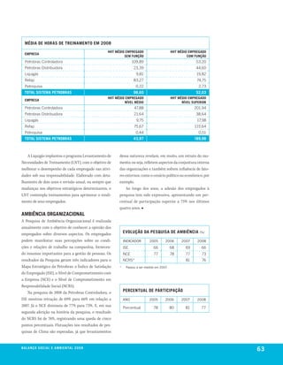 média de horas de treinamento em 2008
                                                         hht médio emPregado                       hht médio emPregado
  emPresa
                                                                  sem função                                com função
  Petrobras Controladora                                                 109,89                                  53,20
  Petrobras Distribuidora                                                 23,39                                  44,60
  Liquigás                                                                 9,81                                  19,82
  Refap                                                                   83,27                                  74,75
  Petroquisa                                                               0,22                                   2,73
  total sistema Petrobras                                                98,60                                   52,03
                                                         hht médio emPregado                       hht médio emPregado
  emPresa
                                                                  nível médio                            nível suPerior
  Petrobras Controladora                                                  47,88                                 201,94
  Petrobras Distribuidora                                                 21,64                                  38,64
  Liquigás                                                                 9,75                                  17,98
  Refap                                                                   75,67                                 115,64
  Petroquisa                                                               0,44                                   0,51
  total sistema Petrobras                                                43,97                                  189,98



   A Liquigás implantou o programa Levantamento de             dessa natureza revelam, em muito, um retrato do mo-
Necessidades de Treinamento (LNT), com o objetivo de           mento; ou seja, refletem aspectos da conjuntura interna
melhorar o desempenho de cada empregado nas ativi-             das organizações e também sofrem influência de fato-
dades sob sua responsabilidade. Elaborado com deta-            res externos, como o cenário político ou econômico, por
lhamento de dois anos e revisão anual, ou sempre que           exemplo.
mudanças nos objetivos estratégicos determinarem, o                Ao longo dos anos, a adesão dos empregados à
LNT contempla treinamentos para aprimorar o rendi-             pesquisa tem sido expressiva, apresentando um per-
mento de seus empregados.                                      centual de participação superior a 75% nos últimos
                                                               quatro anos. ■
ambiência organizacional
A Pesquisa de Ambiência Organizacional é realizada
anualmente com o objetivo de conhecer a opinião dos
empregados sobre diversos aspectos. Os empregados                  evolução da PesQuisa de ambiência               (%)

podem manifestar suas percepções sobre as condi-                   InDIcaDor       2005       2006       2007     2008
ções e relações de trabalho na companhia, fornecen-                ISE                66           68      69       66
do insumos importantes para a gestão de pessoas. Os                NCE                77           78      77       73
resultados da Pesquisa geram três indicadores para o               NCRS*                                   81       76
Mapa Estratégico da Petrobras: o Índice de Satisfação          *    Passou a ser medido em 2007.
do Empregado (ISE), o Nível de Comprometimento com
a Empresa (NCE) e o Nível de Comprometimento em
Responsabilidade Social (NCRS).
    Na pesquisa de 2008 da Petrobras Controladora, o               Percentual de ParticiPação
ISE mostrou retração de 69% para 66% em relação a                  ano             2005       2006       2007     2008
2007. Já o NCE diminuiu de 77% para 73%. E, em sua                 Percentual         78           80      81       77
segunda aferição na história da pesquisa, o resultado
do NCRS foi de 76%, registrando uma queda de cinco
pontos percentuais. Flutuações nos resultados de pes-
quisas de Clima são esperadas, já que levantamentos


be anço s an al
r a l at ó r i o o c iu a le 2a m b i e n ta l 2 0 0 8
                              008
                                                                                                                          63
 