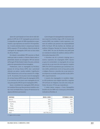 Apesar de a participação no Censo não ter sido obri-         A porcentagem de empregados(as) responsáveis por
gatória, 61,39% dos 51.707 empregados que pertenciam         suas respectivas famílias chega a 84%. Os homens são
à companhia em agosto de 2008 responderam ao ques-           maioria (89%), mas também é muito expressivo o nú-
tionário, o que representa um total de 31.745 responden-     mero de mulheres que possuem esta responsabilidade
tes. A maioria absoluta destes é composta por homens         (64%). No Brasil, 33% das famílias são chefiadas por
(82%), enquanto 17% são mulheres. Mais da metade do          mulheres (Pesquisa Nacional de Amostra Domiciliar
contingente de empregados (55%) está na faixa etária         – PNAD, 2007). No caso da Petrobras esse perfil pode
dos 30 aos 49 anos.                                          ser resultado do número de mulheres solteiras (32%) e
    Em relação à naturalidade, 99% nasceram no Brasil,       divorciadas/separadas (13%).
sendo que todos os estados e o Distrito Federal estão re-        A Petrobras não foi o primeiro emprego para a
presentados. Quanto aos estrangeiros, 20% são naturais       maioria expressiva dos empregados (82%). Quanto
de Portugal e 5% dos Estados Unidos. Fora estes, os demais   ao grau de escolaridade, os empregados de cor/raça
países são representados de forma homogênea.                 amarela são os que mais têm nível superior completo
    Predominam, entre os empregados da Petrobras,            (36%). Dos 32% de respondentes que concluíram o en-
pessoas de cor/raça branca (64%), mas o percentual           sino médio, predominam os de cor/raça preta, parda
referente aos pretos e pardos também é significativo         e indígena. Brancos e amarelos são os que menos in-
(34%). Declararam-se da cor/raça amarela 2% e indíge-        terromperam os estudos neste período escolar (26% e
na 1%. Na amostra, há um pouco mais de empregadas            20%, respectivamente).
de cor/raça branca (68%) do que de empregados (63%).             A maioria dos empregados se considera religio-
E, ao contrário, há um pouco mais empregados da cor/         sa: 66% professam uma religião específica, enquanto
raça preta/parda (34%) do que de empregadas (29%).           22% afirmam ser religiosos, mas sem uma crença de-
    Quase a totalidade dos empregados (96%) afirmou          finida. São ateus 11% dos que responderam.
ter condições físicas que lhes permitem trabalhar, estu-         A tabela abaixo compara o Censo Demográfico
dar e fazer atividades físicas. Apenas 3% declararam ter     brasileiro do ano 2000 com o Censo para a Diversidade
alguma deficiência permanente.                               realizado na Petrobras. ■


  cor/raça                                                    brasil (2000)                    Petrobras (2008)
  Branca                                                              54%                                  64%
  Preta/Parda                                                         44%                                  34%
     Parda                                                            38%                                  28%
     Preta                                                             6%                                   6%
  Amarela                                                               (*)                                  (*)
  Indígena                                                              (*)                                  (*)
  Base                                                        169.799.170                                31.745
(*) Igual a 0,44 ou menos




b a l a n ç o s o c i a l e a m b i e n ta l 2 0 0 8
                                                                                                                     77
 