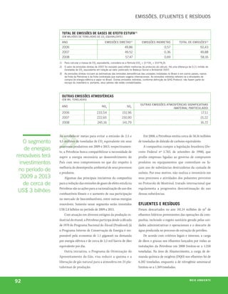 emissões, eFlUentes e resÍdUos


                       total de emissões de Gases de efeito estufa(1)
                       (em milhões de toneladas de Co2 eqUivalente)

                       ano                                   emissões diretas(2)               emissões indiretas                total de emissões(3)
                       2006                                                    49,86                               0,57                              50,43
                       2007                                                    49,52                               0,36                              49,88
                       2008                                                    57,47                               0,69                              58,16
                  1)    para calcular a massa de Co2 equivalente, considera-se a fórmula (Co2 + 21*Ch4 + 310*n2o).
                  2)    o valor de emissões diretas de 2007 foi revisado para refletir melhorias de protocolo de cálculo. há uma diferença de 0,11 milhão de
                        toneladas de Co2 equivalente em relação ao valor publicado no balanço social e ambiental 2007.
                  3)    as emissões diretas incluem as estimativas das emissões atmosféricas das unidades instaladas no brasil e em outros países, navios
                        da frota da petrobras e da frota contratada que realizam viagens internacionais. as emissões indiretas referem-se a atividades de
                        compra de energia elétrica e vapor no brasil. outras emissões indiretas, conforme definição do ghg protocol, não fazem parte do
                        escopo do inventário e, portanto, seus valores não estão contabilizados.




                       outras emissões atmosféricas
                       (em mil toneladas)

                                                                                             oUtras emissões atmosFériCas signiFiCativas
                       ano                                noX                    soX
                                                                                                                 (material partiCUlado)
                       2006                          233,54                 151,96                                                                   17,11
                       2007                          222,65                 150,90                                                                   15,22
                       2008                           245,16                 141,79                                                                  16,72



                  Ao estabelecer metas para evitar a emissão de 2,3 e                           Em 2008, a Petrobras emitiu cerca de 58,16 milhões
   O segmento     4,5 milhões de toneladas de CO2 equivalente em seus                       de toneladas de dióxido de carbono equivalente.
                  processos produtivos em 2009 e 2013, respectivamen-                           A companhia cumpre a legislação brasileira (De-
   de energias    te, a Petrobras busca compatibilizar a necessidade de                     creto Federal nº 2.783, de setembro de 1998), que
renováveis terá   suprir a energia necessária ao desenvolvimento do                         proíbe empresas ligadas ao governo de comprarem
 investimentos    País com seus compromissos no que diz respeito à                          produtos ou equipamentos que contenham ou fa-
                  melhoria do desempenho ambiental de seus processos                        çam uso de substâncias destruidoras da camada de
 no período de    e produtos.                                                               ozônio. Por esse motivo, não realiza o inventário em
  2009 a 2013          Algumas das principais iniciativas da companhia                      seus processos e atividades dos poluentes previstos
   de cerca de    para a redução das emissões de gases de efeito estufa na                  no Protocolo de Montreal, tratado internacional que
                  Petrobras são as ações para a racionalização do uso dos                   regulamenta a progressiva descontinuação do uso
 US$ 3 bilhões    combustíveis fósseis e o aumento de sua participação                      dessas substâncias.
                  no mercado de biocombustíveis, entre outras energias
                  renováveis. Somente nesse segmento serão investidos                       efluentes e resíduos
                  US$ 2,8 bilhões no período de 2009 a 2013.                                Foram descartados no ano 181,14 milhões de m³ de
                       Com atuação em diversos estágios da produção in-                     efluentes hídricos provenientes das operações da com-
                  dustrial do etanol, a Petrobras participa desde a década                  panhia, incluindo o esgoto sanitário gerado pelas uni-
                  de 1970 do Programa Nacional do Álcool (Proálcool). Já                    dades administrativas e operacionais e o descarte de
                  o Programa Interno de Conservação de Energia é res-                       água produzida no processo de extração de petróleo.
                  ponsável pela economia de 1,1 gigawatt na demanda                             De acordo com critérios legais e internos, a carga
                  por energia elétrica e de cerca de 2,5 mil barris de óleo                 de óleos e graxas nos efluentes lançados por todas as
                  equivalente por dia.                                                      instalações da Petrobras em 2008 limitou-se a 1.258
                       Outra iniciativa, o Programa de Otimização do                        toneladas. Na área de Abastecimento, a carga de de-
                  Aproveitamento do Gás, visa reduzir a queima e a                          manda química de oxigênio (DQO) nos efluentes foi de
                  liberação de gás natural para a atmosfera em 24 pla-                      6.282 toneladas, enquanto a de nitrogênio amoniacal
                  taformas de produção.                                                     limitou-se a 1.269 toneladas.



92                                                                                                                                        m e i o a m b i e nx o
                                                                                                                                                          ei te
 