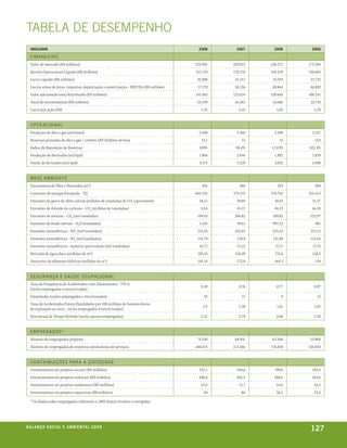 TAbElA DE DEsEmPEnHO
  indicador                                                                            2008      2007      2006      2005

  FIn A n CE IRO
  Valor de mercado (R$ milhões)                                                      223.991   429.923   230.372   173.584
  Receita Operacional Líquida (R$ milhões)                                           215.119   170.578   158.239   136.605
  Lucro Líquido (R$ milhões)                                                          32.988    21.512    25.919    23.725
  Lucros antes de juros, impostos, depreciação e amortização - EBITDA (R$ milhões)    57.170    50.156    50.864   46.802
  Valor adicionado total distribuído (R$ milhões)                                    141.483   127.634   120.695   108.241
  Total de investimentos (R$ milhões)                                                 53.349   45.285     33.686    25.710
  Lucro por ação (R$)                                                                   3,76      2,45      2,95      2,70


  O PE R ACI O n A l
  Produção de óleo e gás (mil boed)                                                    2.400     2.301     2.298     2.217
  Reservas provadas de óleo e gás / critério SPE (bilhões de boe)                       15,1       15        15       14,9
  Índice de Reposição de Reservas                                                      109%     98,4%    113,9%    102,3%
  Produção de derivados (mil bpd)                                                      1.966    2.046      1.892     1.839
  Venda de derivados (mil bpd)                                                         3.374     3.239     3.052     2.808


  mE I O A mbIE n T E
  Vazamentos de Óleo e Derivados (m3)                                                   436       386       293       269
  Consumo de energia (terajoule - TJ)                                                604.333   574.145   576.762   521.613
  Emissões de gases de efeito estufa (milhões de toneladas de CO2 equivalente)         58,15     49,88     50,43     51,57
  Emissões de dióxido de carbono - CO2 (milhões de toneladas)                           53,8     45,37     46,13     46,59
  Emissões de metano - CH4 (mil toneladas)                                            189,43   206,02     189,82    222,97
  Emissões de óxido nitroso - N2O (toneladas)                                          1.216     919,5    997,23      981
  Emissões atmosféricas - NOx (mil toneladas)                                         245,16   222,65     233,54    223,12
  Emissões atmosféricas - SOx (mil toneladas)                                         141,79     150,9    151,96    151,65
  Emissões atmosféricas - material particulado (mil toneladas)                         16,72     15,22     17,11     17,24
  Retirada de água doce (milhões de m3)                                               195,18    216,49     178,8     158,5
  Descartes de efluentes hídricos (milhões de m3)                                     181,14     172,8     164,3      159


  s EguR A n ç A E s AúD E O CuPACI O n A l
  Taxa de Frequência de Acidentados com Afastamento - TFCA
                                                                                        0,59      0,76      0,77      0,97
  (inclui empregados e terceirizados)
  Fatalidades (inclui empregados e terceirizados)                                        18        15         9        15
  Taxa de Acidentados Fatais (fatalidades por 100 milhões de homens-horas
                                                                                         2,4      2,28      1,61      2,81
  de exposição ao risco - inclui empregados e terceirizados)
  Percentual de Tempo Perdido (inclui apenas empregados)                                2,31      2,19      2,06      2,48


  E mPREg A D O s*
  Número de empregados próprios                                                       74.240    68.931    62.266    53.904
  Número de empregados de empresas prestadoras de serviços                           260.474   211.566   176.810   156.034


  C O n T RIbuI ç õ E s PA R A A s O CIE DA D E
  Investimentos em projetos sociais (R$ milhões)                                       225,1     248,6     199,6     183,3
  Investimentos em projetos culturais (R$ milhões)                                     206,8     205,5     288,6     264,6
  Investimentos em projetos ambientais (R$ milhões)                                     53,8      51,7      44,6      44,2
  Investimentos em projetos esportivos (R$ milhões)                                      69        80       58,2      25,8

  * Os dados sobre empregados referentes a 2005 foram revistos e corrigidos.




b a l a n ç o s o c i a l e a m b i e n ta l 2 0 0 8
                                                                                                                    127
 