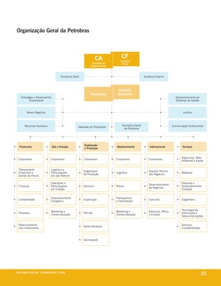 Organização Geral da Petrobras




                                                                              CA             CF
                                                                                            Conselho
                                                                          Conselho de        Fiscal
                                                                         Administração



                                                 ouvidoria geral                                                 auditoria interna




                                                                                          Diretoria
                                                                         Presidente       Executiva
    estratégia e desempenho                                                                                                                desenvolvimento de
           empresarial                                                                                                                     sistemas de gestão



           novos negócios                                                                                                                       Jurídico



        recursos humanos                                                                      secretaria geral                          comunicação institucional
                                                               gabinete do presidente
                                                                                               da petrobras




                                                                   Exploração
  Financeira                           Gás e Energia                                     Abastecimento               Internacional              Serviços
                                                                   e Produção


                                                                                                                                               segurança, meio
  corporativo                         corporativo                  corporativo           corporativo                 corporativo
                                                                                                                                               ambiente e saúde


  planejamento                        logística e
                                                                   engenharia                                        suporte técnico
  financeiro e                        participações                                      logística                                             materiais
                                                                   de produção                                       aos negócios
  gestão de riscos                    em gás natural

                                      operações e                                                                                              pesquisa e
                                                                                                                     desenvolvimento
  finanças                            participações                serviços              refino                                                desenvolvimento
                                                                                                                     de negócios
                                      em energia                                                                                               (cenpes)


                                      desenvolvimento                                    petroquímica
  contabilidade                                                    exploração                                        cone sul                  engenharia
                                      energético                                         e fertilizantes


                                                                                                                                               tecnologia da
                                      marketing e                                        marketing e                 américas, África
  tributário                                                       pré-sal                                                                     informação e
                                      comercialização                                    comercialização             e eurásia
                                                                                                                                               telecomunicações


  relacionamento                                                                                                                               serviços
                                                                   norte-nordeste
  com investidores                                                                                                                             compartilhados



                                                                   sul-sudeste




be anço s an al
r a l at ó r i o o c iu a le 2a m b i e n ta l 2 0 0 8
                              008
                                                                                                                                                                21
 