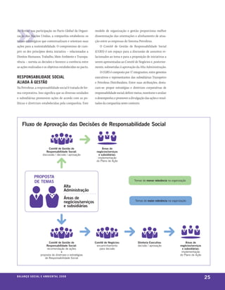 Ao firmar sua participação no Pacto Global da Organi-                  modelo de organização e gestão proporciona melhor
zação das Nações Unidas, a companhia estabeleceu os                    disseminação das orientações e alinhamento de atua-
temas estratégicos que contextualizam e orientam suas                  ção entre as empresas do Sistema Petrobras.
ações para a sustentabilidade. O compromisso de cum-                       O Comitê de Gestão de Responsabilidade Social
prir os dez princípios desta iniciativa – relacionados a               (CGRS) é um espaço para a discussão de assuntos re-
Direitos Humanos, Trabalho, Meio Ambiente e Transpa-                   lacionados ao tema e para a proposição de iniciativas a
rência – norteia as decisões e favorece a coerência entre              serem apresentadas ao Comitê de Negócios e, posterior-
as ações realizadas e os objetivos estabelecidos no pacto.             mente, submetidas à aprovação da Alta Administração.
                                                                           O CGRS é composto por 17 integrantes, entre gerentes
responsabilidade social                                                executivos e representantes das subsidiárias Transpetro
aliada à gestão                                                        e Petrobras Distribuidora. Entre suas atribuições, desta-
Na Petrobras, a responsabilidade social é tratada de for-              cam-se: propor estratégias e diretrizes corporativas de
ma corporativa. Isso significa que as diversas unidades                responsabilidade social; definir metas, monitorar e avaliar
e subsidiárias promovem ações de acordo com as po-                     o desempenho; e promover a divulgação das ações e resul-
líticas e diretrizes estabelecidas pela companhia. Este                tados da companhia neste contexto.




     Fluxo de Aprovação das Decisões de Responsabilidade Social



                                 Comitê de Gestão de                         Áreas de
                               Responsabilidade Social:                 negócios/serviços
                            discussão / decisão / aprovação               e subsidiárias:
                                                                         implementação
                                                                        do plano de ação




                  PRoPoStA
                                                                                                       Temas de menor relevância na organização
                  DE tEmAS
                                                   Alta
                                                   Administração
                                                   Áreas de
                                                                                                        Temas de maior relevância na organização
                                                   negócios/serviços
                                                   e subsidiárias




                                Comitê de Gestão de                    Comitê de Negócios:                Diretoria Executiva:                  Áreas de
                             Responsabilidade Social:                   encaminhamento                    decisão / aprovação              negócios/serviços
                              recomendação de ações                       para decisão                                                       e subsidiárias:
                                          +                                                                                                 implementação
                         proposta de diretrizes e estratégias                                                                              do plano de ação
                            de responsabilidade social




be anço s an al
r a l at ó r i o o c iu a le 2a m b i e n ta l 2 0 0 8
                              008
                                                                                                                                                               25
 