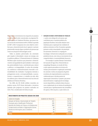 Os principais investimentos da companhia em projetos        ›   Geração de renda e oportunidade de trabalho




                                                                                                                     prinCípio 1 Respeitar e apoiar os direitos humanos reconhecidos internacionalmente na sua área de influência
sociais no Brasil estão concentrados no programa De-            — ações com enfoque de curto prazo, que
senvolvimento & Cidadania Petrobras, que possui me-             contribuem para a inserção produtiva da
tas iniciais de investimentos de R$ 1,3 bilhão no período       população brasileira, buscando soluções mais
de 2007 a 2012. O programa tem como objetivo contri-            imediatas para a superação das condições de
buir para o desenvolvimento local, regional e nacional,         pobreza existentes no País. Os projetos apoiados
promovendo inserção digna e produtiva de pessoas que            possuem caráter emancipador e de promoção
vivem em situação de desvantagem social.                        de autonomia. Estimula-se o emprego de
    Todos os projetos patrocinados são orientados               tecnologia e infraestrutura adequada nos arranjos
pelo respeito à diversidade e atuam em sinergia com             produtivos locais, com vistas ao incremento de sua
as políticas públicas. O Desenvolvimento & Cidadania            competitividade e à sustentabilidade financeira.
Petrobras apoia iniciativas que promovem o desenvol-                Um exemplo é o projeto Manejo Comunitário
vimento com igualdade de oportunidades e valorização            de Camarão de Água Doce. Desenvolvida no
das potencialidades locais, contribuindo para reduzir           arquipélago Marajoara, no estado do Pará,
a pobreza e as desigualdades. As ações são estratégi-           a ação capacita pescadores em técnicas de
cas, sistêmicas e multiinstitucionais, buscando a sus-          manejo, processamento e exploração sustentada
tentabilidade dos resultados. O programa estimula o             do camarão e realiza um programa de gestão
protagonismo social, a corresponsabilidade, o associa-          econômica de empreendimentos associativos,
tivismo, o cooperativismo e o trabalho em rede, além            colaborando para o fortalecimento da
de colaborar para o desenvolvimento local nas áreas de          organização comunitária. O projeto, que possui
influência do Sistema Petrobras.                                desenvolvimento e reaplicação de tecnologia
    Em 2008, dos R$ 225,08 milhões investidos em                social, disponibiliza condições ideais de pesca
projetos sociais, 95,7% foram destinados a iniciativas          com a implantação de um sistema de produção de
apoiadas pelo programa em projetos realizados em                camarão para o aperfeiçoamento das armadilhas
todo o País, considerando três linhas de ação:                  de captura. Além da pesca, a ação realiza um



  inVestimento em projetos soCiais em 2008

  liNhA de AtUAção                                          NúMero de ProJetos                            r$ Mil
  Geração de Renda e Oportunidade de Trabalho                                 267                         35.752
  Educação para a Qualificação Profissional                                   185                         72.693
  Garantia dos Direitos da Criança e do Adolescente                           490                         90.159
  Fortalecimento de Redes e Organizações Sociais                                38                         4.427
  Difusão de Informações para a Cidadania                                       78                        17.139
  Outros                                                                        16                         4.907
  total                                                                     1.074                      225.077



b a l a n ç o s o C i a l e a m b i e n ta l 2 0 0 8
                                                                                                                     39
 