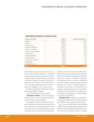 iNvestiMeNtos soCiAis, CUltUrAis e esPortivos




      inVestimento em projetos Culturais em 2008

      liNhA de AtUAção                                                 r$ Mil                 NúMero de ProJetos
      Cinema                                                          50.832                                      250
      Música                                                          44.352                                       217
      Artes cênicas                                                    37.495                                      141
      Patrimônio edificado                                            20.671                                        38
      Cultura e sociedade                                             18.330                                       131
      Apoio a museus (acervo)                                          12.110                                       82
      Artes visuais                                                     7.033                                       43
      Patrimônio imaterial                                              5.992                                       40
      Eventos literários                                                2.922                                       23
      Arquitetura e urbanismo                                           2.660                                       16
      Arqueologia                                                       2.223                                        4
      Espaços culturais                                                 2.131                                       16
      total                                                          206.751                                    1.001



     oportunidades de criação, produção, difusão e frui-       antiga do acervo, até o dia 13 de maio de 1888, data da
     ção da cultura brasileira. Além disso, a companhia        abolição da escravatura no Brasil. O projeto elaborou e
     patrocina projetos de atuação permanente na cons-         publicou um instrumento de pesquisa constituído de
     trução da memória cultural brasileira, consolidando       verbetes que resumem o conteúdo dos documentos,
     o trabalho de resgate, recuperação, organização e         com informações sobre os escravos, os negociantes,
     registro do acervo material e imaterial da nossa cul-     os valores envolvidos e os tipos de relações comerciais
     tura. A prioridade é dada àqueles que estão em situa-     efetivadas. Com o projeto, foi possível preservar os
     ção de risco, ampliando o acesso a esses acervos.         manuscritos originais, pois a consulta prévia em um
          Em 2008, a quinta edição do PPC destinou R$ 42 mi-   catálogo de informações apresenta-se como um filtro,
     lhões a seleções públicas de projetos.                    limitando o manuseio das fontes. As atividades foram
          O PPC é formado por três linhas de atuação:          desenvolvidas nas dependências do Arquivo Público
          preserVação e memória — projetos de proteção à       do estado do Rio Grande do Sul.
     memória das artes no Brasil, patrimônio imaterial e           produção e difusão — projetos com ações de produ-
     ações em museus, arquivos e bibliotecas.                  ção em cinema, música, artes cênicas e literatura, além de
          Um exemplo é o projeto Documentos da Escravi-        ações de difusão e democratização do acesso à cultura.
     dão no Rio Grande do Sul, que tem como objetivo iden-         Esse é o caso do projeto Bando de Teatro Olodum,
     tificar e inventariar a comercialização de escravos em    realizado na Bahia e formado por atores negros na faixa
     documentos cujo recorte temporal abrange o período        dos 18 aos 51 anos. O Bando participa de diversos even-
     de setembro de 1763, relativo à escritura pública mais    tos de artes cênicas no Brasil e no exterior, revelando



44                                                                                                 direitos humanos
 