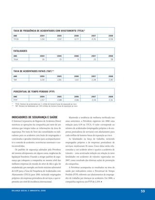 taxa de freQuência de acidentados com afastamento (tfca)*

     ano                                     2004           2005                  2006             2007               2008
     TFCA                                    1,04           0,97                  0,77             0,76               0,59




     fatalidades

     ano                                     2004           2005                  2006             2007               2008
     Total                                      16            15                         9           15                 18




     taxa de acidentados fatais (taf)**

     ano                                     2004           2005                  2006             2007               2008
     TAF                                     3,30           2,81                  1,61             2,28               2,40




     Percentual de temPo Perdido (PtP)

     ano                                     2004           2005                  2006             2007               2008
     PTP                                     2,57           2,48                  2,06             2,19               2,31
*     tfca: número de acidentados por 1 milhão de homens-horas de exposição ao risco
**    taf: número de fatalidades por 100 milhões de homens-horas de exposição ao risco




indicadores de segurança e saúde                                          Mantendo a tendência de melhoria verificada nos
O Sistema Corporativo de Registro de Acidentes (Sisin)                anos anteriores, a Petrobras registrou em 2008 uma
monitora as operações da companhia por meio de um                     redução para 0,59 na TFCA. O valor corresponde ao
sistema que integra todas as informações da área de                   número de acidentados (empregados próprios e de em-
segurança. Por meio do Sisin são consolidados os indi-                presas prestadoras de serviços) com afastamento para
cadores para os acidentes com lesão de empregados e                   cada milhão de homens-horas de exposição ao risco.
contratados e gerados relatórios para acompanhamen-                       As fatalidades na força de trabalho, incluindo
to e controle de acidentes, ocorrências anormais e cus-               empregados próprios e de empresas prestadoras de
tos envolvidos.                                                       serviços, totalizaram 18 casos. Cinco delas estão rela-
    Os padrões de segurança adotados pela Petrobras                   cionadas a um acidente aéreo e quatro a acidentes de
até mesmo ultrapassam, em alguns casos, exigências da                 trânsito – uma acentuada redução em relação às nove
legislação brasileira. Visando a atingir padrões de segu-             fatalidades em acidentes de trânsito registradas em
rança que coloquem a companhia no mesmo nível das                     2007, como resultado das diversas ações de prevenção
melhores empresas do mundo do setor de óleo e gás, foi                da companhia.
estabelecido, por exemplo, um limite máximo admissível                    A Petrobras acompanha os resultados na área de
de 0,5% para a Taxa de Frequência de Acidentados com                  saúde por indicadores como o Percentual de Tempo
Afastamento (TFCA) para 2010, incluindo empregados                    Perdido (PTP), referente aos afastamentos de emprega-
próprios e de empresas prestadoras de serviços, o que re-             dos do trabalho por doenças ou acidentes. Em 2008, a
presenta um nível de excelência internacional.                        companhia registrou um PTP de 2,31%. ■


be anço s an al
r a l at ó r i o o c iu a le 2a m b i e n ta l 2 0 0 8
                              008
                                                                                                                                59
 