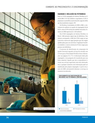 combatE ao PrEconcEIto E à DIScrImInação


                                                         eQuidade e inclusão na Petrobras
                                                         Entre os 74.240 empregados do Sistema Petrobras ao fi-
                                                         nal de 2008, 11.511 são mulheres, o equivalente a 15,5%. A
                                                         proporção se assemelha no percentual de cargos de chefia
                                                         que elas atualmente ocupam: 13%.
                                                             Na Petrobras Controladora, de 2003 a 2008, o cres-
                                                         cimento de mulheres no quadro de empregados foi de
                                                         84,1%, contra 47,4% da força de trabalho masculina. So-
                                                         mente em 2008 ingressaram 1.120 mulheres.
                                                             Dos 67.465 empregados do Sistema Petrobras no
                                                         Brasil, 1.068 possuem algum tipo de deficiência. Este
                                                         número corresponde a 5,96% dos 17.924 cargos em que
                                                         é prevista a reserva de vagas (posições que não exigem
                                                         aptidão plena para seu exercício). A legislação brasilei-
                                                         ra estabelece a reserva mínima de 5% dos cargos para
                                                         pessoas com deficiência.
                                                             O processo de identificação da composição do
                                                         quadro funcional segundo cor/raça foi iniciado com
                                                         o Censo para a Diversidade Petrobras (mais informa-
                                                         ções nas páginas 76 e 77). A informação dada pelo
                                                         empregado a esta pergunta foi transferida para sua
                                                         ficha cadastral. Aqueles que não a responderam ti-
                                                         veram sua cor/raça registrada como não informado,
                                                         mas a qualquer momento esta informação pode ser
                                                         modificada pelo próprio empregado. A partir de ja-
                                                         neiro de 2009, será possível informar a cor/raça no
                                                         momento da admissão.


                                                           crescimento da ParticiPação de
                                                           mulheres na Petrobras controladora          55.199
                                                                       36.363




                                                                                                                       8.109 ( 2)
                                                                                       4.406 ( 1 )




                                                                                2003                            2008


            trabalhadora em laboratório da unidade de
     lubrificantes e Derivados de Petróleo do nordeste         total de funcionários                 Participação de mulheres
                                                           1) 12% Do EfEtIVo DE EmPrEgaDoS
                                                           2) 15% Do EfEtIVo DE EmPrEgaDoS




74                                                                                                                                  t r a ba lxo
                                                                                                                                           ei h
 