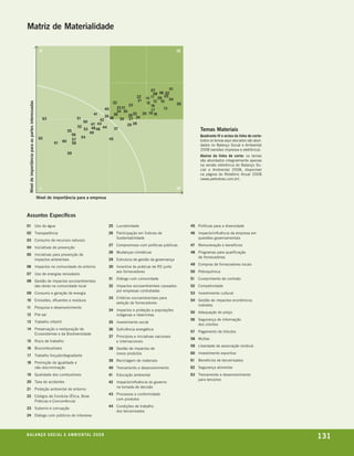 Matriz de Materialidade

                                                      II                                                                            III




                                                                                                                   07        01
                                                                                                                     08 06 02
                                                                                                             22 14 11 09 03
                                                                                                              21             04
                                                                                                32               15 12 10
 Nível de importância para as partes interessadas




                                                                                                         23        16           05
                                                                                           40     33 31                   13
                                                                                                  34 30            17
                                                                                                                  19 18
                                                                                      41
                                                                                           39
                                                                                                 36     26 25 20
                                                           63                51          42 38      35 27 24
                                                                                 50
                                                                             52
                                                                                     47 43              29 28
                                                                       55        53 48 46 44     37                                            temas Materiais
                                                                                    49
                                                                         56                                                                    Quadrante iv e acima da linha de corte:
                                                      62                        54            45
                                                                     60 5857                                                                   todos os temas aqui alocados são abor-
                                                                61
                                                                                                                                               dados no balanço social e ambiental
                                                                                                                                               2008 (versões impressa e eletrônica).
                                                                       59
                                                                                                                                               abaixo da linha de corte: os temas
                                                                                                                                               são abordados integralmente apenas
                                                                                                                                               na versão eletrônica do balanço so-
                                                                                                                                               cial e ambiental 2008, disponível
                                                                                                                                               na página do relatório anual 2008
                                                                                                                                               (www.petrobras.com.br).

                                                       I                                                                            IV

                                                    Nível de importância para a empresa



Assuntos Específicos
01 uso da água                                                                              25 lucratividade                              45 políticas para a diversidade
02 transparência                                                                            26 participação em índices de                 46 impacto/influência da empresa em
                                                                                               sustentabilidade                              questões governamentais
03 consumo de recursos naturais
                                                                                            27 compromisso com políticas públicas         47 remuneração e benefícios
04 iniciativas de prevenção
                                                                                            28 mudanças climáticas                        48 programas para qualificação
05 iniciativas para prevenção de
                                                                                                                                             de fornecedores
   impactos ambientais                                                                      29 estrutura de gestão da governança
                                                                                                                                          49 compras de fornecedores locais
06 impactos na comunidade do entorno                                                        30 incentivo às práticas de rs junto
                                                                                               aos fornecedores                           50 petroquímica
07 uso de energias renováveis
                                                                                            31 diálogo com comunidade                     51 cumprimento de contrato
08 gestão de impactos socioambientais
   das obras na comunidade local                                                            32 impactos socioambientais causados          52 competividade
                                                                                               por empresas contratadas
09 consumo e geração de energia                                                                                                           53 investimento cultural
                                                                                            33 critérios socioambientais para
10 emissões, efluentes e resíduos                                                                                                         54 gestão de impactos econômicos
                                                                                               seleção de fornecedores
                                                                                                                                             indiretos
11                                                  pesquisa e desenvolvimento
                                                                                            34 impactos e proteção a populações
                                                                                                                                          55 adequação do preço
12 pré-sal                                                                                     indígenas e ribeirinhas
                                                                                                                                          56 segurança de informação
13 trabalho infantil                                                                        35 investimento social
                                                                                                                                             dos clientes
14 preservação e restauração de                                                             36 suficiência energética
                                                                                                                                          57 pagamento de tributos
   ecossistemas e da biodiversidade
                                                                                            37 princípios e iniciativas nacionais
                                                                                                                                          58 multas
15 risco de trabalho                                                                           e internacionais
                                                                                                                                          59 liberdade de associação sindical
16 biocombustíveis                                                                          38 gestão de impactos de
                                                                                               novos produtos                             60 investimento esportivo
17 trabalho forçado/degradante
                                                                                            39 reciclagem de materiais                    61 benefícios de terceirizados
18 promoção da igualdade e
   não-discriminação                                                                        40 treinamento e desenvolvimento              62 segurança alimentar
19 Qualidade dos combustíveis                                                               41 educação ambiental                         63 treinamento e desenvolvimento
                                                                                                                                             para terceiros
20 taxa de acidentes                                                                        42 impacto/influência do governo
                                                                                               na tomada de decisão
21 proteção ambiental do entorno
                                                                                            43 processos e conformidade
22 códigos de conduta (ética, boas
                                                                                               com produtos
   práticas e concorrência)
                                                                                            44 condições de trabalho
23 suborno e corrupção
                                                                                               dos terceirizados
24 diálogo com públicos de interesse




b a l a n ç o s o c i a l e a m b i e n ta l 2 0 0 8
                                                                                                                                                                                         131
 