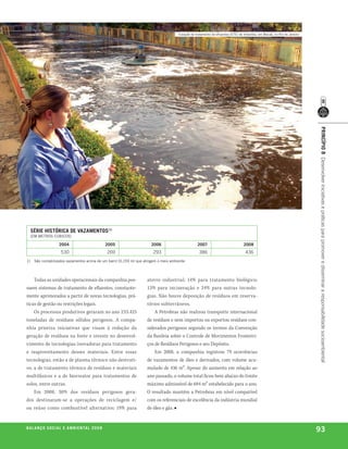 estação de tratamento de efluentes (ete) de imbetiba, em macaé, no rio de janeiro




                                                                                                                                                                             princípio 8 Desenvolver iniciativas e práticas para promover e disseminar a responsabilidade socioambiental
     série histórica de vazamentos(1)
     (em metros CúbiCos)

                       2004                              2005            2006                        2007                           2008
                        530                              269              293                         386                            436
1)    são contabilizados vazamentos acima de um barril (0,159 m) que atingem o meio ambiente.




    Todas as unidades operacionais da companhia pos-                  aterro industrial; 14% para tratamento biológico;
suem sistemas de tratamento de efluentes, constante-                  13% para incineração e 24% para outras tecnolo-
mente aprimorados a partir de novas tecnologias, prá-                 gias. Não houve deposição de resíduos em reserva-
ticas de gestão ou restrições legais.                                 tórios subterrâneos.
    Os processos produtivos geraram no ano 233.425                        A Petrobras não realizou transporte internacional
toneladas de resíduos sólidos perigosos. A compa-                     de resíduos e nem importou ou exportou resíduos con-
nhia prioriza iniciativas que visam à redução da                      siderados perigosos segundo os termos da Convenção
geração de resíduos na fonte e investe no desenvol-                   da Basileia sobre o Controle de Movimentos Fronteiri-
vimento de tecnologias inovadoras para tratamento                     ços de Resíduos Perigosos e seu Depósito.
e reaproveitamento desses materiais. Entre essas                          Em 2008, a companhia registrou 79 ocorrências
tecnologias, estão a de plasma térmico não destruti-                  de vazamentos de óleo e derivados, com volume acu-
vo, a de tratamento térmico de resíduos e materiais                   mulado de 436 m³. Apesar do aumento em relação ao
multifásicos e a de biorreator para tratamentos de                    ano passado, o volume total ficou bem abaixo do limite
solos, entre outras.                                                  máximo admissível de 694 m³ estabelecido para o ano.
    Em 2008, 30% dos resíduos perigosos gera-                         O resultado mantém a Petrobras em nível compatível
dos destinaram-se a operações de reciclagem e/                        com os referenciais de excelência da indústria mundial
ou reúso como combustível alternativo; 19% para                       de óleo e gás. ■


be anço s an al
r a l at ó r i o o c iu a le 2a m b i e n ta l 2 0 0 8
                              008
                                                                                                                                                                             93
 