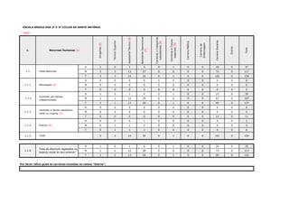 ESCOLA BÁSICA DOS 2º E 3º CICLOS DE SANTO ANTÓNIO
#REF!
1.
Dirigente(5)
TécnicoSuperior
AssistenteTécnico(6)
AssistenteOperacional
(7)
CarreiraseCategorias
subsistentes(8)
CarreiraseCorpos
especiais(9)
CarreiraMédica
Carreirade
Enfermagem
CarreiraDocente
Outros
Total
H 1 0 1 5 0 1 0 0 29 0 37
M 2 3 13 27 0 0 0 0 72 0 117
T 3 3 14 32 0 1 0 0 101 0 154
H 0 0 0 0 0 0 0 0 0 0 0 0
M 0 0 0 0 0 0 0 0 0 0 0
T 0 0 0 0 0 0 0 0 0 0 0
H 1 0 1 4 0 1 0 0 23 0 30 0
M 2 1 12 25 0 0 0 0 67 0 107
T 3 1 13 29 0 1 0 0 90 0 137
H 0 0 0 0 0 0 0 0 6 0 6 0
M 0 0 0 0 0 0 0 0 5 0 5
T 0 0 0 0 0 0 0 0 11 0 11
H 0 0 0 1 0 0 0 0 0 0 1 0
M 0 2 1 2 0 0 0 0 0 0 5
T 0 2 1 3 0 0 0 0 0 0 6
1.1.5 3 3 14 32 0 1 0 0 101 0 154
OK OK OK OK OK OK OK OK
OK OK OK OK OK OK OK OK
H 1 0 1 6 0 1 0 0 26 0 35
M 2 2 12 28 0 0 0 0 73 0 117
T 3 2 13 34 0 1 0 0 99 0 152
Por favor refira quais as carreiras incluídas na coluna "Outros":
OK
Outros (4)
Total
1.1.6
Total de efectivos registados no
balanço social do ano anterior:
1.1.4
1.1
1.1.1
1.1.2
1.1.3
Recursos Humanos (1)
Total efectivos
Nomeação (2)
Contrato por tempo
indeterminado
Contrato a termo resolutivo,
certo ou incerto (3)
 