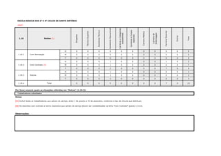 ESCOLA BÁSICA DOS 2º E 3º CICLOS DE SANTO ANTÓNIO
#REF!
1.10
Dirigente
TécnicoSuperior
AssistenteTécnico
AssistenteOperacional
CarreiraseCategorias
subsistentes
CarreiraseCorpos
especiais
CarreiraMédica
Carreirade
Enfermagem
CarreiraDocente
Outros
Total
H 0 0 0 0 0 0 0 0 0 0 0 0
M 0 0 0 0 0 0 0 0 0 0 0
T 0 0 0 0 0 0 0 0 0 0 0
H 0 0 0 1 0 0 0 0 1 0 2 0
M 0 0 0 1 0 0 0 0 6 0 7
T 0 0 0 2 0 0 0 0 7 0 9
H 0 0 0 1 0 0 0 0 0 0 1 0
M 0 0 0 2 0 0 0 0 0 0 2
T 0 0 0 3 0 0 0 0 0 0 3
1.10.4 0 0 0 5 0 0 0 0 7 0 12
Por favor enuncie quais as situações referidas em "Outros" (1.10.3):
OK
Notas:
Observações:
Saídas (1)
Com Nomeação
Com Contrato (2)
(2) Os docentes com contrato a termo resolutivo que saíram do serviço devem ser contabilizados na linha "Com Contrato" (ponto 1.10.2).
Trabalhadores subsidiados
1.10.1
1.10.2
1.10.3 Outros
(1) Incluir todos os trabalhadores que saíram do serviço, entre 1 de janeiro e 31 de dezembro, conforme o tipo de vínculo que detinham.
Total
 