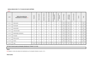 ESCOLA BÁSICA DOS 2º E 3º CICLOS DE SANTO ANTÓNIO
#REF!
1.11
Motivo das saídas dos
trabalhadores nomeados (1)
Dirigente
TécnicoSuperior
AssistenteTécnico
AssistenteOperacional
CarreiraseCategorias
subsistentes
CarreiraseCorpos
especiais
CarreiraMédica
Carreirade
Enfermagem
CarreiraDocente
Outros
Total
1.11.1 Falecimento 0 0 0 0 0 0 0 0 0 0 0 0
1.11.2 Exoneração 0 0 0 0 0 0 0 0 0 0 0 0
1.11.3 Aposentação 0 0 0 0 0 0 0 0 0 0 0 0
1.11.4 Limite de idade 0 0 0 0 0 0 0 0 0 0 0 0
1.11.5 Aposentação compulsiva 0 0 0 0 0 0 0 0 0 0 0 0
1.11.6 Demissão 0 0 0 0 0 0 0 0 0 0 0 0
1.11.7 Mútuo acordo 0 0 0 0 0 0 0 0 0 0 0 0
1.11.8 Outros 0 0 0 0 0 0 0 0 0 0 0 0
1.11.9 Total 0 0 0 0 0 0 0 0 0 0 0
OK OK OK OK OK OK OK OK OK OK
Por favor enuncie quais as situações referidas em "Outros" (1.11.8):
OK
Notas:
Observações:
(1) Registar o motivo das saídas dos trabalhadores com nomeação indicados no ponto 1.10.1.
 