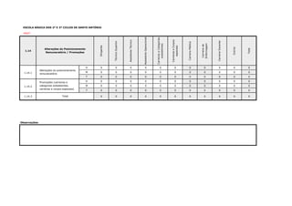 ESCOLA BÁSICA DOS 2º E 3º CICLOS DE SANTO ANTÓNIO
#REF!
1.14
Dirigente
TécnicoSuperior
AssistenteTécnico
AssistenteOperacional
CarreiraseCategorias
subsistentes
CarreiraseCorpos
especiais
CarreiraMédica
Carreirade
Enfermagem
CarreiraDocente
Outros
Total
H 0 0 0 0 0 0 0 0 0 0 0 0
1.14.1 M 0 0 0 0 0 0 0 0 0 0 0
T 0 0 0 0 0 0 0 0 0 0 0
H 0 0 0 0 0 0 0 0 0 0 0 0
1.14.2 M 0 0 0 0 0 0 0 0 0 0 0
T 0 0 0 0 0 0 0 0 0 0 0
1.14.3 0 0 0 0 0 0 0 0 0 0 0
Observações:
Total
Alterações do Posicionamento
Remuneratório / Promoções
Alterações do posicionamento
remuneratório
Promoções (carreiras e
categorias subsistentes,
carreiras e corpos especiais)
 