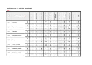 ESCOLA BÁSICA DOS 2º E 3º CICLOS DE SANTO ANTÓNIO
#REF!
1.17
Dirigente
TécnicoSuperior
AssistenteTécnico
AssistenteOperacional
CarreiraseCategorias
subsistentes
CarreiraseCorpos
especiais
CarreiraMédica
Carreirade
Enfermagem
CarreiraDocente
Outros
Total
H 0 0 0 15 0 0 0 0 15 0 30 0
M 0 0 0 0 0 0 0 0 0 0 0
T 0 0 0 15 0 0 0 0 15 0 30
H 0 0 0 0 0 0 0 0 65 0 65 0
M 0 0 0 0 0 0 0 0 284 0 284
T 0 0 0 0 0 0 0 0 349 0 349
H 0 0 0 0 0 0 0 0 0 0 0 0
M 0 0 0 0 0 0 0 0 0 0 0
T 0 0 0 0 0 0 0 0 0 0 0
H 0 0 0 0 0 0 0 0 0 0 0 0
M 0 0 5 10 0 0 0 0 10 0 25
T 0 0 5 10 0 0 0 0 10 0 25
H 0 0 0 36 0 0 0 0 8 0 44 0
0 0 28 306 0 0 0 0 180 0 514
T 0 0 28 342 0 0 0 0 188 0 558
H 0 0 0 0 0 0 0 0 0 0 0 0
M 0 0 0 243 0 0 0 0 93 0 336
T 0 0 0 243 0 0 0 0 93 0 336
H 0 0 0 0 0 0 0 0 1 0 1 0
M 0 0 18 4 0 0 0 0 29 0 51
T 0 0 18 4 0 0 0 0 30 0 52
H 0 0 0 0 0 0 0 0 0 0 0 0
M 0 0 4 11 0 0 0 0 0 0 15
T 0 0 4 11 0 0 0 0 0 0 15
H 0 0 0 3 0 0 0 0 29 0 32 0
Nascimento
1.17.4 Falecimento de familiar
1.17.3
1.17.7 Assistência a familiares
1.17.5 Doença
1.17.6 Doença prolongada
Ausências ao trabalho (1)
1.17.1 Casamento
1.17.2 Maternidade / paternidade
1.17.8 Trabalhador-estudante
1.17.9 Por conta do período de férias
 