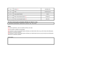 2.16 619 867,39 € 0
2.17 3 483 201,61 €
2.17.1 5,99 € OK
2.17.1.1 2 960,87 € 0 0
2.17.1.2 494,70 € 0
Por favor enuncie quais as situações referidas em "Outros" (2.16):
OK
Notas:
Observações:
Aguardando aposentação; Suplementos e prémios; CGA; Seg. Social .
(3) Introduzir a maior remuneração líquida verificada num determinado mês em que não tenham sido efectuados
descontos ou abonados subsídios.
(4) Introduzir a menor remuneração líquida verificada num determinado mês em que não tenham sido efectuados
descontos ou abonados subsídios.
(2) Por exemplo: subsídio de insularidade.
(1) Incluir igualmente o valor do subsídio de férias e de natal.
Maior remuneração líquida (3)
Menor remuneração líquida (4)
Leque salarial líquido
Total
Outros (2)
 