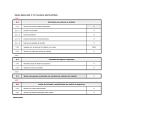 ESCOLA BÁSICA DOS 2º E 3º CICLOS DE SANTO ANTÓNIO
#REF!
3.3
3.3.1 Número de exames médicos efectuados 0
3.3.1.1 Exames de admissão 0 0 0
3.3.1.2 Exames periódicos 0 0
3.3.1.3 Exames ocasionais e complementares 0 0
3.3.1.4 Exames de cessação de funções 0 0
3.3.2 Despesa com a medicina do trabalho (em euros) 0,00 € 0
3.3.3 Número de visitas aos postos de trabalho 0 0
#REF!
3.4
3.4.1 Reuniões anuais de higiene e segurança 0 0 0
3.4.2 Visitas aos locais de trabalho 0 0
#REF!
3.5 Número de pessoas recolocadas em resultado de acidentes de trabalho 0 0
#REF!
3.6
3.6.1 Número de acções desenvolvidas 0 0 0
3.6.2 Número de pessoas abrangidas pelas acções 0 0
Observações:
Actividades de medicina do trabalho
Comissões de higiene e segurança
Acções de formação e sensibilização em matéria de segurança
 