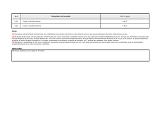 4.4
4.4.1
4.4.2
OK OK OK OK OK OK OK OK OK OK
Notas:
Observações:
(3) Atendendo à possibilidade de um mesmo trabalhador frequentar diversas acções formação por ano e que todas elas deverão ser quantificadas, devem ser consideradas todas as participações,
independentemente de se tratar do mesmo trabalhador.
Não houve despesas com as ações de formação
(2) As acções de formação providenciadas aos trabalhadores pelo serviço recorrendo a entidades externas e em que participam também trabalhadores de outros serviços (ex.: formações promovidas pela
Direcção Regional de Educação, Direcção Regional dos Recursos Humanos e da Administração Educativa, Direcção Regional de Administração Pública e Local, etc.) e as da iniciativa do próprio trabalhador,
ao abrigo do regime de auto-formação (ex: formações dinamizadas por sindicatos, empresas de formação, etc.), deverão ser registadas como acções externas.
(1) Considerar toda a formação providenciada aos trabalhadores pelo serviço recorrendo a meios próprios e/ou em que apenas participam elementos desse mesmo serviço.
Custos totais de formação
Custos em acções internas
Custos em acções externas 0,00 €
0,00 €
Valor em euros
 