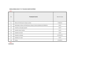 ESCOLA BÁSICA DOS 2º E 3º CICLOS DE SANTO ANTÓNIO
#REF!
5. Prestações Sociais Valor em euros
5.1 Abono de Família para crianças e jovens 4 500,05 € 0 0
OK
5.2 Bonificação do Abono de Família para crianças e jovens portadores de deficiência 0,00 € 0
5.3 Subsídio de educação especial 0,00 € 0
5.4 Subsídio mensal vitalício 0,00 € 0
5.5 Subsídio de funeral 0,00 € 0
5.6 Subsídio de refeição 123 876,97 € 0
5.7 Subsídio por morte 0,00 € 0
5.8 Outras 6 524,65 € 0
#REF!
 