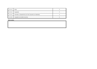 6.3.4.3 Multa 0 0
6.3.4.4 Suspensão 0 0
6.3.4.5 Demissão ou despedimento por facto imputável ao trabalhador 0 0
6.3.4.6 Cessação da comissão de serviço 0 0
Observações:
 