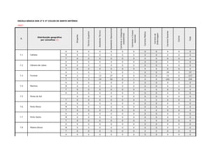 ESCOLA BÁSICA DOS 2º E 3º CICLOS DE SANTO ANTÓNIO
#REF!
7.
Dirigente
TécnicoSuperior
AssistenteTécnico
AssistenteOperacional
CarreiraseCategorias
subsistentes
CarreiraseCorpos
especiais
CarreiraMédica
Carreirade
Enfermagem
CarreiraDocente
Outros
Total
H 0 0 0 0 0 0 0 0 0 0 0 0
M 0 0 0 0 0 0 0 0 0 0 0
T 0 0 0 0 0 0 0 0 0 0 0
H 0 0 0 0 0 0 0 0 0 0 0 0
M 0 0 0 0 0 0 0 0 0 0 0
T 0 0 0 0 0 0 0 0 0 0 0
H 1 0 1 5 0 1 0 0 29 0 37 0
M 2 3 13 27 0 0 0 0 72 0 117
T 3 3 14 32 0 1 0 0 101 0 154
H 0 0 0 0 0 0 0 0 0 0 0 0
M 0 0 0 0 0 0 0 0 0 0 0
T 0 0 0 0 0 0 0 0 0 0 0
H 0 0 0 0 0 0 0 0 0 0 0 0
0 0 0 0 0 0 0 0 0 0 0
T 0 0 0 0 0 0 0 0 0 0 0
H 0 0 0 0 0 0 0 0 0 0 0 0
M 0 0 0 0 0 0 0 0 0 0 0
T 0 0 0 0 0 0 0 0 0 0 0
H 0 0 0 0 0 0 0 0 0 0 0 0
M 0 0 0 0 0 0 0 0 0 0 0
T 0 0 0 0 0 0 0 0 0 0 0
H 0 0 0 0 0 0 0 0 0 0 0 0
M 0 0 0 0 0 0 0 0 0 0 0
T 0 0 0 0 0 0 0 0 0 0 0
H 0 0 0 0 0 0 0 0 0 0 0 0
Porto Santo
7.2
7.3
7.4
7.5 Ponta do Sol
7.7
7.8
7.9 Santa Cruz
Ribeira Brava
7.1
Distribuição geográfica
por concelhos (1)
Porto Moniz
Calheta
Câmara de Lobos
Funchal
Machico
7.6
 