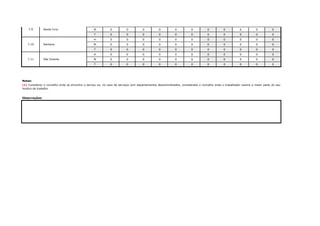 M 0 0 0 0 0 0 0 0 0 0 0
T 0 0 0 0 0 0 0 0 0 0 0
H 0 0 0 0 0 0 0 0 0 0 0 0
M 0 0 0 0 0 0 0 0 0 0 0
T 0 0 0 0 0 0 0 0 0 0 0
H 0 0 0 0 0 0 0 0 0 0 0 0
M 0 0 0 0 0 0 0 0 0 0 0
T 0 0 0 0 0 0 0 0 0 0 0
1 0 1 5 0 1 0 0 29 0
2 3 13 27 0 0 0 0 72 0
OK OK OK OK OK OK OK OK OK OK
Notas:
Observações:
(1) Considerar o concelho onde se encontra o serviço ou, no caso de serviços com departamentos descentralizados, considerado o concelho onde o trabalhador exerce a maior parte do seu
horário de trabalho.
7.11
7.10 Santana
7.9
São Vicente
Santa Cruz
 