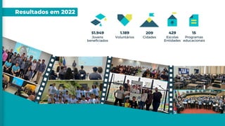 Resultados em 2022
51.949
Jovens
beneficiados
1.189
Voluntários
209
Cidades
429
Escolas
Entidades
15
Programas
educacionais
 