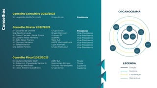 Presidente
Presidente
Vice-Presidente
Vice-Presidente
Vice-Presidente
Vice-Presidente
Vice-Presidente
Vice-Presidente
Vice-Presidente
LEGENDA
Direção
Gerência
Coordenação
Operacional
Conselho
Diretor
Conselho
Consultivo
Diretor
Executivo
Gerente
de
Operações
Coord. de
Projetos
Assistente
de
Projetos
Estagiário
Coord.
Regional
ORGANOGRAMA
Sr. Eduardo de Oliveira
Sra. Caroline Locks
Sr. Edson Cascaes Lisboa Júnior
Sr. Luciano Rossi Pinheiro
Sr. Júlio César Franco
Sr. Piterson Santana
Sr. Rafael Koerich
Sra. Salete Pereira
Conselho Consultivo 2022/2023
Conselho Diretor 2022/2023
Conselho Fiscal 2022/2023
Grupo Lince
Sr. Leopoldo Adolfo Schmalz
Sr. Giuliano Barbato Wolf
Sr. Roberto L. Figueiredo Santos Jr.
Sr. Rodrigo Machado
Sr. Cezar Antônio Cavalheiro
Titular
Titular
Suplente
Suplente
Grupo Lince
Grupo Connvert
Unimed SC
SEBRAE
Tigre S.A.
AMPE Metropolitana
Lojas Koerich
Grupo Habitasul
Conselhos
ADM S.A.
Marcondes Brincas
Unicred Florianópolis
Grupo Lince
 
