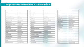AMPE Metropolitana Piterson Santana
Andritz Paulo Araldi
Angeloni Anete Wainstein Paiva
Assoc. Coml.Indl. Chapecó Fabio Magro
Assoc. Coml.Indl. Florianópolis Rodrigo Rossoni
Bamba Comunicação Jarbas de Miranda Jr.
Beiramar Shopping Walter Biselli
Bessa, Neto & Brustolin Advocacia Luis Irapuan Campelo
Biorc Financeira Larissa Veríssimo
Celulose Irani S/A Salete Pereira
Cia. Hering / Fund.Hermann Hering Amelia Malheiros
CIEE/SC Marcelo Firmino Vaz
Digitro Tecnologia Milton Espíndola
Duas Rodas Industrial Leonardo Zipf
Empresas Dimas Daniel Dimas
Engie Eduardo Sattamini
Federação Unimeds de SC Edson Cascaes Lisboa Jr.
Gomes da Costa Rochelli Kaminski
Grupo Connvert Caroline Locks
Grupo ND Marcello Petrelli
Habitasul Andrea Druck
Haco Etiquetas Alberto Lowndes
Hospital Baía Sul Sérgio Marcondes Brincas
Instituto Malwee Edna Zamboni
Intelbras S.A. Altair Silvestre
Karsten S.A. Armando Hess de Souza
Laboratório Santa Luzia / Dasa Alexandra Zunino Slonski
Lojas Koerich Rafael Koerich
Lince Empreendimentos e Participações Leopoldo Adolfo Schmalz
Livti Soluções em Tecnologia Felipe Pazolini
Marcondes Brincas Advogados Roberto L. Figueiredo Santos Jr.
Mingle Filmes Ticiele Lucas
Mueller Fogões John Mueller
NSC Comunicação Mario Neves
Orcali Alfredo Ibiapina
PalavraCom André Seben
Renapsi Antônio Hecke
SEBRAE – SC Luciano Rossi Pinheiro
SENAI/SESI – SC Fabrizio Pereira
Senior Sistemas Carlênio Castelo Branco
Tigre S.A. Julio Cesar Franco
Tintão Com.Tintas José Roberto Pereira
Topmed Saúde Valda Stange
UNESC Luciane Ceretta
Unicred Grande Florianópolis Carlos Gilberto Crippa
Unimed Brusque Guilherme Gamba
Unisul Rodrigo da Silva Alves
UnoChapecó Rodrigo Barrichello
Viacredi Sérgio Cadore
WEG Sabrina Adami Schappo
Empresas Mantenedoras e Conselheiros
 