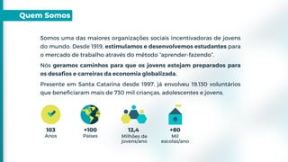 Somos uma das maiores organizações sociais incentivadoras de jovens
do mundo. Desde 1919, estimulamos e desenvolvemos estudantes para
o mercado de trabalho através do método “aprender-fazendo”.
Nós geramos caminhos para que os jovens estejam preparados para
os desafios e carreiras da economia globalizada.
Presente em Santa Catarina desde 1997, já envolveu 19.130 voluntários
que beneficiaram mais de 730 mil crianças, adolescentes e jovens.
Quem Somos
103 +100 12,4
Milhões de
jovens/ano
Países
Anos
+80
Mil
escolas/ano
 