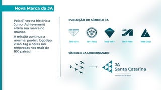 Nova Marca da JA
Pela 6º vez na história a
Junior Achievement
altera sua marca no
mundo.
A missão continua a
mesma, porém, logotipo,
visão, tag e cores são
renovadas nos mais de
100 países!
1919-1941 1941-1955 1955-1967 1967-1986 1986-2021
EVOLUÇÃO DO SÍMBOLO JA
SÍMBOLO JA MODERNIZADO
 