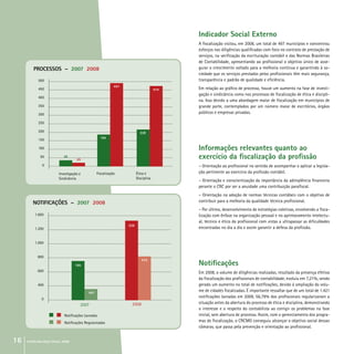 Indicador Social Externo
A fiscalização visitou, em 2008, um total de 497 municípios e concentrou
esforços nas diligências qualificadas com foco no contrato de prestação de
serviços, na verificação da escrituração contábil e das Normas Brasileiras
de Contabilidade, apresentando ao profissional o objetivo único de asse-
gurar o crescimento voltado para a melhoria contínua e garantindo à so-
ciedade que os serviços prestados pelos profissionais têm mais segurança,
transparência e padrão de qualidade e eficiência.
Em relação ao gráfico de processo, houve um aumento na fase de investi-
gação e sindicância como nos processos de fiscalização de ética e discipli-
na. Isso devido a uma abordagem maior de fiscalização em municípios de
grande porte, contemplados por um número maior de escritórios, órgãos
públicos e empresas privadas.
Informações relevantes quanto ao
exercício da fiscalização da profissão
– Orientação ao profissional no sentido de acompanhar e aplicar a legisla-
ção pertinente ao exercício da profissão contábil.
– Orientação e conscientização da importância da adimplência financeira
perante o CRC por ser a anuidade uma contribuição parafiscal.
– Orientação na adoção de normas técnicas contábeis com o objetivo de
contribuir para a melhoria da qualidade técnica profissional.
– Por último, desenvolvimento de estratégias coletivas, envolvendo a fisca-
lização com ênfase na organização pessoal e no aprimoramento intelectu-
al, técnico e ético do profissional com vistas a ultrapassar as dificuldades
encontradas no dia a dia e assim garantir a defesa da profissão.
Notificações
Em 2008, o volume de diligências realizadas, resultado da presença efetiva
da fiscalização dos profissionais de contabilidade, evoluiu em 7,21%, sendo
gerado um aumento no total de notificações, devido à ampliação do volu-
me de cidades fiscalizadas. É importante ressaltar que de um total de 1.421
notificações lavradas em 2008, 56,79% dos profissionais regularizaram a
situação antes da abertura do processo de ética e disciplina, demonstrando
o interesse e o respeito do contabilista ao corrigir os problemas na fase
inicial, sem abertura de processo. Assim, com o gerenciamento dos progra-
mas de fiscalização, o CRCMG conseguiu alcançar o objetivo social dessas
câmaras, que passa pela prevenção e orientação ao profissional.
processos – 2007 2008
	 500		...........................................................................................................................................................................
	 450	 ...........................................................................................................................................................................
	 400	 ...........................................................................................................................................................................
	 350	 ............................................................................................................................................................................
	 300	 ............................................................................................................................................................................
	 250	 ............................................................................................................................................................................
	 200	 ............................................................................................................................................................................
	 150	 ...........................................................................................................................................................................
	 100	 ............................................................................................................................................................................
	 50	 ............................................................................................................................................................................
	 0	 ............................................................................................................................................................................
Investigação e
Sindicância
38
185
29
497
228
474
Fiscalização Ética e
Disciplina
notificações – 2007 2008
	 1.600		...........................................................................................................................................................................
	 1.200	 ...........................................................................................................................................................................
	1.000	 ...........................................................................................................................................................................
	 800	 ............................................................................................................................................................................
	 600	 ............................................................................................................................................................................
	 400	 ............................................................................................................................................................................
	 0	 ............................................................................................................................................................................
185
497
228
474
2007 2008
Notificações Lavradas
Notificações Regularizadas
16 crcmg balanço social 2008
 