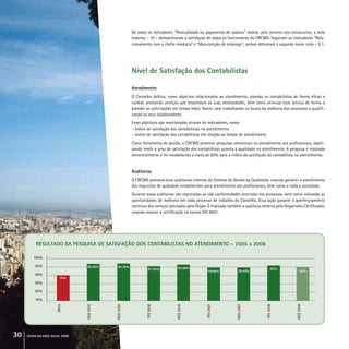30 crcmg balanço social 2008
De todos os indicadores, “Pontualidade no pagamento de salários” obteve, pelo terceiro ano consecutivo, a nota
máxima – 10 – demonstrando a satisfação de todos os funcionários do CRCMG. Seguiram os indicadores “Rela-
cionamento com a chefia imediata” e “Manutenção do emprego”; ambos obtiveram a segunda maior nota – 9,1.
Nível de Satisfação dos Contabilistas
Atendimento
O Conselho definiu, como objetivos relacionados ao atendimento, atender os contabilistas de forma eficaz e
cordial, prestando serviços que respondam às suas necessidades, bem como otimizar esse serviço de forma a
atender as solicitações em tempo hábil. Assim, vem trabalhando na busca da melhoria dos processos e qualifi-
cando os seus colaboradores.
Esses objetivos são monitorados através de indicadores, como:
– Índice de satisfação dos contabilistas no atendimento.
– Índice de satisfação dos contabilistas em relação ao tempo de atendimento.
Como ferramenta de gestão, o CRCMG promove pesquisas semestrais no atendimento aos profissionais, objeti-
vando medir o grau de satisfação dos contabilistas quanto à qualidade no atendimento. A pesquisa é realizada
semestralmente e foi estabelecida a meta de 85% para o índice de satisfação do contabilista no atendimento.
Auditorias
O CRCMG promove duas auditorias internas do Sistema de Gestão da Qualidade, visando garantir o atendimento
dos requisitos de qualidade estabelecidos para atendimento aos profissionais, bem como a toda a sociedade.
Durante essas auditorias são registradas as não conformidades ocorridas nos processos, bem como indicadas as
oportunidades de melhoria em cada processo de trabalho do Conselho. Essa ação garante o aperfeiçoamento
contínuo dos serviços prestados pelo Órgão. É realizada também a auditoria externa pelo Organismo Certificador,
visando manter a certificação na norma ISO 9001.
resultado da pesquisa de satisfação dos contabilistas no atendimento – 2005 a 2008
	100%	 ............................................................................................................................................................................................................................................................................................................................................................................................
	 95%	 ............................................................................................................................................................................................................................................................................................................................................................................................
	 90%	 ............................................................................................................................................................................................................................................................................................................................................................................................
	 85%	 ............................................................................................................................................................................................................................................................................................................................................................................................
	 80%	 ............................................................................................................................................................................................................................................................................................................................................................................................
	 75%	 ............................................................................................................................................................................................................................................................................................................................................................................................
Meta
AGO2005
NOV2005
FEV2006
AGO2006
FEV2007
AGO2007
FEV2008
AGO2008
70%
84,26% 84,70%
81,50% 83,68%
80%
82%
79,45%79,96%
 
