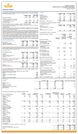 Souza Cruz S.A. e
                                                                                                                                                                 Souza Cruz S.A. e Sociedades Controladas
                                                                                                                                                                                                          CNPJ 33.009.911/0001-39
                                                                                                                                                                                                             NIRE 33.300.136.860



4. Reconciliação das demonstrações financeiras consolidadas (IFRS) e da controladora (BRGAAP)                            7. Estoques
A reconciliação do patrimônio líquido e dos resultados dos exercícios findos em 31 de dezembro de 2009 e de                                                                     Consolidado - IFRS               Controladora - BRGAAP
2008 está demonstrada como segue:
                                                                                                                                                                                   2009       2008                       2009      2008
                                                                                            Lucro líquido
                                                                  Patrimônio líquido          do exercício               Circulante
                                                                        2009     2008      2009       2008                Produtos Acabados                                           517,7         497,0                513,2          482,1
                                                                                                                          Produtos em Elaboração                                        3,1           2,8                  3,1            2,8
Controladora (BRGAAP)                                                    2.109,1        2.380,0   1.447,0   1.212,1       Matérias-Primas                                             260,6         226,9                260,4          226,5
                                                                                                                          Produtos de Revenda                                          89,9          73,6                 89,9           73,6
 Resultados não realizados nas transações                                                                                 Materiais Diversos                                           26,0          33,6                 26,0           33,6
    entre a controladora e suas controladas                                    -          (2,0)      2,0       (2,0)                                                                  897,3         833,9                892,6          818,6
 Incentivos Fiscais (a)                                                   (210,6)       (245,2)     34,6       36,7      Não Circulante - Matéria-Prima (fumo)                          9,5           3,3                  9,5            3,3
 Movimentações em Outros Ativos                                             (3,1)         (4,5)      1,3        2,8
Consolidado (IFRS)                                                       1.895,4        2.128,3   1.484,9   1.249,6      8. Investimentos em sociedades controladas e coligada
Descrição das diferenças entre as práticas contábeis e respectivos ajustes                                               (a) Composição do saldo
As principais diferenças entre IFRS e BRGAAP que afetaram as demonstrações financeiras consolidadas da                                                                          Consolidado - IFRS               Controladora - BRGAAP
Companhia podem ser assim descritas:                                                                                     Subsidiárias                                              2009       2008                        2009      2008
                                                                                                                          Souza Cruz Trading S.A.                                     -          -                        24,2      23,7
Incentivos fiscais                                                                                                        Yolanda Participações S.A. e subsidiárias                   -          -                     1.466,4   1.556,4
De acordo com IFRS, incentivos fiscais recebidos pela Companhia se enquadram no conceito de receita
diferida, conforme determinado pelo IAS 20 e deve ser reconhecido no resultado de acordo com a depreciação
dos bens do ativo imobilizado que o geraram.                                                                             Coligada
                                                                                                                          Agrega Inteligência em Compras Ltda.                         12,1           4,2                 12,1            4,2
Conforme mencionado na Nota 14, a Souza Cruz possui incentivo fiscal de ICMS (FUNDOPEM) concedido pelo
Estado do Rio Grande do Sul. Esses incentivos, de acordo com a norma brasileira de contabilidade anterior, eram                                                                        12,1           4,2              1.502,7        1.584,3
contabilizados diretamente no patrimônio liquido da Companhia, como Reserva de Capital até 31 de dezembro de
2007. Com o advento do CPC 07, ocorreu a equiparação prospectivamente do tratamento contábil das práticas                (b) Movimentação do saldo de investimento
contábeis brasileiras com as normas internacionais de contabilidade a partir de 1º de janeiro de 2008.
Para fins de IFRS, a administração da Companhia reclassificou o montante de incentivos fiscais correspondentes           Sociedades Controladas e Coligada                                     Controladas             Coligada
ao valor residual (parcela ainda não depreciada) dos bens que foram base de geração dos incentivos em 31 de                                                                                         Yolanda
dezembro de 2007, que se encontrava registrado no patrimônio líquido, para o passivo não circulante. Para fins de                                                                                    Partici-           Agrega
práticas contábeis brasileiras a adoção foi prospectiva para incentivos recebidos a partir de 1º de janeiro de 2008.                                                                            paçoes S.A.        Inteligência
A diferença entre as parcelas realizadas apuradas separadamente para fins de BRGAAP e de IFRS é ajustada                                                                 Souza Cruz           e sociedades        em Compras
como “Realocação da parcela não societária do resultado do exercício” na conta “Ajustes de Avaliação                                                                     Trading S.A.           controladas               Ltda.         Total
Patrimonial” no patrimônio líquido.                                                                                      Principais Informações
5. Caixa e equivalentes de caixa                            Consolidado       - IFRS       Controladora - BRGAAP
                                                                                                                         Quantidade de ações ordinárias/
                                                                2009            2008                2009     2008
Caixa e Bancos                                                 140,8           138,0               131,0    125,4          quotas possuídas:
Aplicações em “time deposit”                                   217,0             33,4                  -        -         em 31 de dezembro de 2008                                    1             111.405             55.000             -
Operações compromissadas                                       201,8           545,5               169,6    516,8         em 31 de dezembro de 2009                                    1             111.405             55.000             -
Certificados de Depósitos Bancários - CDB                      475,7           252,4               475,2    247,1
                                                             1.035,3           969,3               775,8    889,3        Percentual de participação no
Do saldo consolidado de caixa e equivalentes de caixa, R$ 226,8 (2008 - R$ 38,6) referem-se a recursos                     capital social:
mantidos em dólares norte-americanos. Os depósitos bancários de curto prazo são aplicados em títulos de                   em 31 de dezembro de 2008                          100,00 %              100,00 %             50,00 %             -
liquidez imediata de instituições financeiras que possuem classificação externa de crédito considerada de                 em 31 de dezembro de 2009                          100,00 %              100,00 %             50,00 %             -
primeira linha pelas agências de avaliação de riscos.
                                                                                                                         Patrimônio líquido:
6. Contas a receber                                                                                                       em 31 de dezembro de 2008                              23,7               1.556,4                 8,4             -
(a) Composição do saldo                                     Consolidado - IFRS             Controladora - BRGAAP          em 31 de dezembro de 2009                              24,2               1.466,4                24,2             -
                                                              2009        2008                     2009      2008
Circulante                                                                                                               Lucro líquido do exercício:
 Clientes                                                      421,8           441,1               358,6     362,6        em 31 de dezembro de 2008                                  1,2              179,2                17,3             -
 Contas a Receber de Agricultores                               42,3            51,7                42,3      51,7        em 31 de dezembro de 2009                                  0,5              357,3                15,8             -
 Provisão para Impairment                                      (94,3)          (84,6)              (94,3)    (84,6)
 Outras                                                         31,3            46,2                21,8      40,4
                                                               401,1           454,4               328,4     370,1       Movimentação dos investimentos
Não Circulante - Contas a Receber de Agricultores               12,1            13,8                12,1      13,8
                                                                                                                         Saldos em 31 de dezembro de 2007                        22,6               1.031,3                     3,6   1.057,5
Parcela do saldo a receber de clientes mantido
 em dólar do Estados Unidos                                    154,8           228,8                94,8     154,5
                                                                                                                          Ajustes de Avaliação Patrimonial apropriados
(b) Idade do saldo de contas a receber de clientes e de agricultores                                                       diretamente no Patrimônio Líquido:
                                                            Consolidado - IFRS             Controladora - BRGAAP          Variação Cambial sobre Investimentos no Exterior             -              324,1                      -     324,1
                                                               2009       2008                      2009     2008         Ganhos e Perdas Resultantes de Conversão de
A vencer                                                      429,2      459,2                     366,0    380,7           Moeda Estrangeira                                          -                32,7                     -      32,7
Vencidos até 180 dias                                          40,7        41,8                     40,7     41,8         Resultado de equivalência patrimonial                      1,1              179,3                    8,6     189,0
Vencidos há mais de 180 dias                                    6,3         5,6                      6,3      5,6         Dividendos                                                   -               (11,0)                 (8,0)    (19,0)
                                                              476,2      506,6                     413,0    428,1
                                                                                                                         Saldos em 31 de dezembro de 2008                        23,7               1.556,4                     4,2   1.584,3
As contas a receber de agricultores constituem-se basicamente de: (i) fornecimento de insumos agrícolas
para o plantio e colheita do fumo e (ii) investimentos para construção de estufas e galpões para cura e
secagem do fumo pelo produtor.                                                                                            Ajustes de Avaliação Patrimonial apropriados
                                                                                                                           diretamente no Patrimônio Líquido:
(c) Movimentações na provisão para impairment de contas a receber
                                                                                                                          Variação Cambial sobre Investimentos no Exterior             -             (395,8)                      -   (395,8)
Saldos em 31 de dezembro de 2007                                                                               91,3       Ganhos e Perdas Resultantes de Conversão de
 Adições                                                                                                       57,0
 Baixas                                                                                                       (63,7)        Moeda Estrangeira                                          -              (47,0)                      -    (47,0)
                                                                                                                          Resultado de equivalência patrimonial                      0,5              357,3                     7,9    365,7
Saldos em 31 de dezembro de 2008                                                                               84,6
 Adições                                                                                                       34,1       Dividendos                                                   -               (4,5)                      -     (4,5)
 Baixas                                                                                                       (24,4)
                                                                                                                         Saldos em 31 de dezembro de 2009                        24,2               1.466,4                12,1       1.502,7
Saldos em 31 de dezembro de 2009                                                                              94,3

9. Imobilizado

(a) Saldos                                                                                                                      Consolidado - IFRS                      Controladora - BRGAAP             Taxas anuais de depreciação
                                                                                                                        2009                  2008                    2009                2008                                      %
Terrenos e Cercas                                                                                                        38,7                  38,8                    38,7               38,8                                       -
Edifícios                                                                                                              267,3                 219,0                    267,3              219,0                                      4
Máquinas e Equipamentos                                                                                                264,1                 208,6                    251,2              192,5                                  10-25
Veículos                                                                                                                 54,1                  56,9                    54,1               56,9                                     20
Imobilizado em Andamento                                                                                                 72,4                157,7                     72,4              157,7                                       -
Equipamentos de Processamento de Dados                                                                                   37,7                  28,2                    37,7               28,2                                     20
Móveis e Utensílios                                                                                                      13,1                  11,3                    13,0                11,4                                    10
Outros Imobilizados                                                                                                      19,0                  25,3                    22,6               29,8                                       -
                                                                                                                       766,4                 745,8                    757,0              734,3                                       -



(b) Síntese da movimentação do ativo imobilizado consolidado - IFRS
                                                                                                                                                                 Equipamentos de
                                                              Terrenos/                              Máquinas e                           Imobilizado em          Processamento             Móveis e                 Outros
Custo do imobilizado bruto                                      Cercas              Edifícios      Equipamentos           Veículos           Andamento                  de Dados           Utensílios           Imobilizados            Total

Saldos em 31/12/2007                                                 39,7                364,7              1.094,8             101,0                 112,8                   87,7                30,8                 40,4           1.871,9
 Adições                                                              0,2                  1,2                 10,9              25,1                 142,3                    7,0                 1,6                  0,7             189,0
 Transferências                                                         -                  5,2                 48,7              16,6                 (97,4)                   8,9                 2,5                  4,6             (10,9)
 Baixas                                                                 -                    -                  5,0               3,2                     -                    1,2                 0,2                  0,5              10,1
 Impairment                                                             -                    -                  2,1                 -                     -                      -                   -                    -               2,1
 Efeito do Câmbio                                                       -                    -                  6,8                 -                     -                      -                   -                    -               6,8
Saldos em 31/12/2008                                                 39,9                371,1              1.158,3             139,5                  157,7                 102,4                34,7                  45,2          2.048,8
 Adições                                                                -                 11,9                 50,8              15,9                   74,5                  12,2                 1,5                   1,9            168,7
 Transferências                                                         -                 56,4                 68,3               1,7                 (159,8)                 12,1                 2,4                 (10,8)           (29,7)
 Baixas                                                                 -                  6,8                 64,3               3,7                      -                  13,2                 5,4                   0,9             94,3
 Impairment                                                             -                    -                  0,4                 -                      -                     -                   -                     -              0,4
 Efeito do Câmbio                                                       -                    -                 (7,1)                -                      -                     -                   -                     -             (7,1)
Saldos em 31/12/2009                                                 39,9                432,6              1.206,4             153,4                   72,4                 113,5                33,2                 35,4           2.086,8
Depreciação acumulada
Saldos em 31/12/2007                                                    1,0              136,5               895,1               67,8                      -                  59,4                21,8                 14,2           1.195,8
 Adições                                                                0,1               15,6                50,0               17,6                      -                  16,0                 1,8                  5,9             107,0
 Transferências                                                           -                  -                 7,0                  -                      -                     -                   -                    -               7,0
 Baixas                                                                   -                  -                 4,9                2,8                      -                   1,2                 0,2                  0,2               9,3
 Efeito do Câmbio                                                         -                  -                 2,5                  -                      -                     -                   -                    -               2,5
Saldos em 31/12/2008                                                    1,1              152,1               949,7               82,6                      -                  74,2                23,4                 19,9           1.303,0
 Adições                                                                0,1               17,0                57,1               20,6                      -                  14,8                 2,0                  5,5             117,1
 Transferências                                                           -               (0,2)               (0,4)              (0,4)                     -                  (0,1)                  -                 (8,7)             (9,8)
 Baixas                                                                   -                3,6                61,3                3,5                      -                  13,1                 5,3                  0,3              87,1
 Efeito do Câmbio                                                         -                  -                (2,8)                 -                      -                     -                   -                    -              (2,8)
Saldos em 31/12/2009                                                    1,2              165,3               942,3               99,3                      -                  75,8                20,1                 16,4           1.320,4
Imobilizado líquido
Saldos em 31/12/2007                                                 38,7                228,2               199,7               33,2                  112,8                  28,3                  9,0                26,2            676,1
Saldos em 31/12/2008                                                 38,8                219,0               208,6               56,9                 157,7                   28,2                11,3                 25,3            745,8
Saldos em 31/12/2009                                                 38,7                267,3               264,1               54,1                   72,4                  37,7                13,1                 19,0            766,4

(c) Depreciação
A depreciação do ativo imobilizado foi distribuída nas seguintes contas:
                                                                                                                                                                               Consolidado - IFRS                 Controladora - BRGAAP
                                                                                                                                                                              2009           2008                       2009        2008
Custo dos Produtos Vendidos                                                                                                                                                    46,9           40,8                       46,9        40,8
Despesas com Vendas, Gerais e Administrativas                                                                                                                                  63,4           63,5                       63,4        61,9
                                                                                                                                                                              110,3         104,3                      110,3       102,7
Estoques                                                                                                                                                                        4,6            4,0                        4,6         4,0
                                                                                                                                                                              114,9         108,3                      114,9       106,7
 