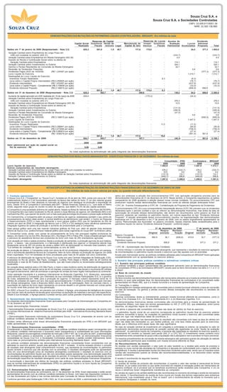 Souza Cruz S.A. e
                                                                                                                                                                 Souza Cruz S.A. e Sociedades Controladas
                                                                                                                                                                                                     CNPJ 33.009.911/0001-39
                                                                                                                                                                                                        NIRE 33.300.136.860



                                              DEMONSTRAÇÕES DAS MUTAÇÕES DO PATRIMÔNIO LÍQUIDO (CONTROLADORA - BRGAAP) - Em milhões de reais

                                                                                            Reservas de Capital                                     Reservas de Lucros           Ajustes de             Dividendo
                                                                        Capital Social    Incentivos Venda de                   Manutenção de       Investi- Incentivos            Avaliação     Lucros Adicional
                                                                           Realizado          Fiscais  Imóveis Legal            Capital de Giro     mentos      Fiscais          Patrimonial Acumulados Proposto                  Total
Saldos em 1º de janeiro de 2008 (Reapresentado - Nota 2.2)                       625,3          551,8          1,9       49,7               117,6       175,0                              -           54,4             377,3    1.953,0
 Variação Cambial sobre Empréstimos de Longo Prazo em
   US$ com investida no exterior (IAS 21)                                             -              -             -        -                   -           -              -          (333,7)                -              -    (333,7)
 Variação Cambial sobre Empréstimos em Moeda Estrangeira (IAS 39)                     -              -             -        -                   -           -              -             4,0                 -              -       4,0
 Imposto de Renda e Contribuição Social sobre os efeitos de
   Variação Cambial sobre Empréstimos                                                 -             -              -        -                   -           -              -           112,1              -               -       112,1
 Variação Cambial sobre Investimentos no Exterior                                     -             -              -        -                   -           -              -           324,1              -               -       324,1
 Ganhos e Perdas Resultantes de Conversão de Moeda Estrangeira                        -             -              -        -                   -           -              -            32,7              -               -        32,7
 Reversão de Dividendos Prescritos                                                    -             -              -        -                   -           -              -               -            0,6               -         0,6
 Dividendos Pagos (AGO de 14/03/08)           (R$ 1,234397 por ação)                  -             -              -        -                   -           -              -               -              -          (377,3)     (377,3)
 Lucro Líquido do Exercício                                                           -             -              -        -                   -           -              -               -        1.212,1               -     1.212,1
 Destinações do Lucro Líquido do Exercício:
  Incentivos Fiscais Realizados                                                      -              -            -          -                   -        -               8,3               -           (8,3)                -         -
  Juros sobre o Capital Próprio Intermediário (R$ 0,250829 por ação)                 -              -            -          -                   -        -                 -               -          (76,7)                -     (76,7)
  Dividendo Intermediário                     (R$ 1,432457 por ação)                 -              -            -          -                   -        -                 -               -         (437,9)                -    (437,9)
  Juros sobre o Capital Próprio - Complementar (R$ 0,108006 por ação)                -              -            -          -                   -        -                 -               -          (33,0)                -     (33,0)
  Dividendo Adicional Proposto                (R$ 2,148615 por ação)                 -              -            -          -                   -        -                 -               -         (656,8)            656,8         -
                                                                                     -          551,8          1,9       49,7               117,6    175,0               8,3               -              -                 -         -
Saldos em 31 de dezembro de 2008 (Reapresentado - Nota 2.2)                      625,3             553,7                                       350,6                                   139,2           54,4             656,8   2.380,0
 Aumento de capital aprovado em AGE realizada em 19 de março de 2009             229,4               -             -        -                   -      (175,0)             -               -          (54,4)                -          -
 Variação Cambial sobre Empréstimos de Longo Prazo em
   US$ com investida no exterior (IAS 21)                                             -             -              -        -                   -           -              -           376,3                 -              -     376,3
 Variação Cambial sobre Empréstimos em Moeda Estrangeira (IAS 39)                     -             -              -        -                   -           -              -            10,5                 -              -      10,5
 Imposto de Renda e Contribuição Social sobre os efeitos de
   Variação Cambial sobre Empréstimos                                                 -              -             -        -                   -           -              -          (131,5)             -               -      (131,5)
 Variação Cambial sobre Investimentos no Exterior                                     -              -             -        -                   -           -              -          (395,8)             -               -      (395,8)
 Ganhos e Perdas Resultantes de Conversão de Moeda Estrangeira                        -              -             -        -                   -           -              -           (47,0)             -               -       (47,0)
 Reversão de Dividendos Prescritos                                                    -              -             -        -                   -           -              -               -            0,6               -         0,6
 Dividendos Pagos (AGO de 19/03/09)           (R$ 2,148615 por ação)                  -              -             -        -                   -           -              -               -              -          (656,8)     (656,8)
 Lucro Líquido do Exercício                                                           -              -             -        -                   -           -              -               -        1.447,0               -     1.447,0
 Destinações do Lucro Líquido do Exercício:
  Incentivos Fiscais Realizados                                                      -              -            -          -                   -           -           11,5               -          (11,5)                -         -
  Juros sobre o Capital Próprio Intermediário (R$ 0,296941 por ação)                 -              -            -          -                   -           -              -               -          (90,8)                -     (90,8)
  Dividendo Intermediário                     (R$ 2,473094 por ação)                 -              -            -          -                   -           -              -               -         (756,0)                -    (756,0)
  Juros sobre o Capital Próprio - Complementar (R$ 0,089574 por ação)                -              -            -          -                   -           -              -               -          (27,4)                -     (27,4)
  Dividendo Adicional Proposto                (R$ 1,838278 por ação)                 -              -            -          -                   -           -              -               -         (561,9)            561,9         -
                                                                                     -          551,8          1,9       49,7               117,6           -           19,8               -              -                 -         -
Saldos em 31 de dezembro de 2009                                                 854,7             553,7                                       187,1                                   (48,3)             -             561,9   2.109,1

                                                                                  2009          2008
Valor patrimonial por ação do capital social no
  fim do exercício - R$                                                            6,90          5,64

                                                                   As notas explicativas da administração são parte integrante das demonstrações financeiras.

                                           DEMONSTRAÇÕES DOS RESULTADOS ABRANGENTES - EXERCÍCIOS FINDOS EM 31 DE DEZEMBRO - Em milhões de reais
                                                                                                                                                                            Consolidado - IFRS           Controladora - BRGAAP
                                                                                                                                                                           2009           2008               2009           2008
Lucro líquido do exercício                                                                                                                                              1.484,9        1.249,6            1.447,0        1.212,1
Outros componentes do resultado abrangente:
 Variação Cambial sobre Empréstimos de Longo Prazo em US$ com investida no exterior                                                                                       376,3           (333,7)              376,3             (333,7)
 Variação Cambial sobre Empréstimos em Moeda Estrangeira                                                                                                                   10,5              4,0                10,5                4,0
 Imposto de Renda e Contribuição Social sobre os efeitos de Variação Cambial sobre Empréstimos                                                                           (131,5)           112,1              (131,5)             112,1
 Variação Cambial sobre Investimentos no Exterior                                                                                                                        (442,7)           356,8              (442,8)             356,8
Resultado abrangente                                                                                                                                                    1.297,5          1.388,8             1.259,5            1.351,3
                                                                  As notas explicativas da administração são parte integrante das demonstrações financeiras.

                                         NOTAS EXPLICATIVAS DA ADMINISTRAÇÃO ÀS DEMONSTRAÇÕES FINANCEIRAS EM 31 DE DEZEMBRO DE 2009 E DE 2008
                                                        Em milhões de reais (exceto valores por ação, ou quando indicado diferentemente)

1. Contexto operacional                                                                                                optou por antecipar a adoção dos pronunciamentos CPC com aplicação obrigatória prevista para as
A Souza Cruz S.A. (“Companhia” ou “Souza Cruz”), fundada em 25 de abril de 1903, conta com cerca de 7.300              demonstrações financeiras de 31 de dezembro de 2010. Nesse sentido, a Companhia reapresentou os saldos
colaboradores diretos e 3 mil funcionários sazonais na época das safras do fumo. É um dos maiores grupos               comparativos de 2008 ajustados a adoção dessas novas normas contábeis. Os pronunciamentos CPC que
empresariais do Brasil e líder absoluta no mercado de cigarros com destaque na produção e exportação de                produziram impacto nestas demonstrações financeiras por conta da referida adoção antecipada foram:
fumo. Desde 1914, a Companhia é controlada pela BAT – British American Tobacco p.l.c., com sede no Reino               • CPC 24 - Eventos Subsequentes e ICPC 08 - Contabilização da Proposta de Pagamento de Dividendos:
Unido, segundo maior grupo do mundo no setor de cigarros, que detém 75,3% de seu capital acionário.
                                                                                                                       O pronunciamento CPC 24 e sua correspondente interpretação técnica (ICPC 08) preveem que os dividendos
A Companhia é uma sociedade anônima de capital aberto, listada na Bolsa de Valores de São Paulo (BOVESPA).             declarados após o período contábil a que se referem as demonstrações financeiras, mas antes da data de
A Companhia tem sua matriz localizada no Rio de Janeiro e duas fábricas de cigarros, em Uberlândia (MG) e em           autorização de emissão dessas demonstrações, não devem ser reconhecidos como passivo ao final do
Cachoeirinha (RS), que operam de acordo com a mais avançada tecnologia de processo e preservação ambiental.
                                                                                                                       exercício, podendo ser mantidos no patrimônio líquido, em rubrica específica do tipo “Dividendo Adicional
Em Cachoeirinha, a Companhia além de possuir uma fábrica de cigarros, estabeleceu também o seu centro de               Proposto”. A adoção antecipada desse pronunciamento resultou na reapresentação das demonstrações
processamento de dados (data center), a central telefônica de atendimento (call center), o Centro de Pesquisa          financeiras em 31 de dezembro e em 1º de janeiro de 2008, com os saldos originalmente apresentados na
e Desenvolvimento (CPD) e mais recentemente o novo parque gráfico (DG) que foi transferido do Rio de                   rubrica “Remuneração dos Acionistas” no passivo circulante, nessas mesmas datas reclassificados para o
Janeiro em abril de 2009. A integração da fábrica com o CPD e o DG assegura maior eficiência operacional,              patrimônio líquido na rubrica “Dividendo Adicional Proposto”, conforme segue:
integração logística da cadeia de produção e aumento de produtividade para a Companhia.
Esse parque gráfico será uma das maiores indústrias gráficas do País que, além de atender toda demanda                                                          31 de dezembro de 2008                           1º de janeiro de 2008
interna da Souza Cruz, poderá fornecer material gráfico para outras cigarreiras do Grupo BAT na América Latina.                                                     Reapre-   Reclassi-                          Reapre-     Reclassi-
A Companhia conta, ainda, com usinas de processamento de fumo nas principais regiões produtoras de                                                        Original sentado      ficação           Original       sentado       ficação
tabaco, em Santa Cruz do Sul (RS), Blumenau (SC), Rio Negro (PR) e Patos (PB). Estas unidades abrigam toda             Passivo Circulante
a estrutura de assistência técnica aos produtores de fumo com mais de 250 orientadores agrícolas.                        Remuneração dos Acionistas             692,9          36,1     (656,8)     410,0            32,7        (377,3)
Com atuação em toda a cadeia produtiva, desde a produção de sementes, a produção agrícola de sua matéria-              Patrimônio Líquido
prima - o tabaco - seu processamento, e a fabricação e distribuição dos cigarros, a Companhia atende hoje                Dividendo Adicional Proposto               -      656,8         656,8           -          377,3        377,3
diretamente cerca de 247 mil pontos de venda e detém 62% de participação no mercado total brasileiro, com
72,8 bilhões de unidades de cigarros comercializadas no ano de 2009.                                                   • CPC 26 – Apresentação das Demonstrações Contábeis:
Na produção de tabaco, a Companhia conta com cerca de 40 mil produtores integrados que atuam em parceria,               A norma introduz o conceito de resultado total abrangente, que representa o resultado do exercício agregado
com a reconhecida assistência técnica da Companhia. Além do fumo utilizado na produção de cigarros, em 2009            às movimentações no patrimônio líquido durante o exercício que não aquelas com os acionistas.
foram exportadas 113,4 mil toneladas de fumo processado para mais de 40 países nos cinco continentes.                  Exceto pelo mencionado acima, as políticas contábeis adotadas pela Companhia em BRGAAP foram aplicadas
A estrutura de distribuição de cigarros da Souza Cruz conta com seis Centrais Integradas de Distribuição (CID),        consistentemente com as apresentadas no exercício anterior.
localizadas no Rio de Janeiro, São Paulo, Contagem, Curitiba, Porto Alegre e Recife, além de 24 Centros de             3. Sumário das principais práticas contábeis e estimativas contábeis críticas
Distribuição e mais de 80 Postos de Abastecimento, que são locais próprios ou terceirizados estrategicamente
localizados.                                                                                                           3.1. Sumário das principais práticas contábeis
                                                                                                                       As práticas contábeis a seguir apresentadas são geralmente aplicáveis para as demonstrações financeiras
No coração desse sistema está a CID São Paulo, o maior e mais moderno centro de distribuição de cigarros da            do consolidado (IFRS) e da controladora (BRGAAP), exceto para os itens mencionados nos itens 3.1.1. e 3.1.2
América Latina. Essa CID atende cerca de 40 mil clientes, processa 9 mil notas fiscais e movimenta 85 milhões          a seguir:
de cigarros diariamente, além de centralizar a operação de vendas da maior região metropolitana do continente.
                                                                                                                       (a) Base de conversão de moeda
Outra operação importante é a presença internacional na Brascuba Cigarrillos, S.A. (Brascuba), associação
(joint-venture) entre a Companhia (por intermédio de sua controlada Yolanda Participações S.A.) e o governo            (i) Moeda funcional
de Cuba, estabelecida em 1996, para a produção de cigarros. O mercado cubano representa cerca de 13                    Os itens incluídos nas demonstrações financeiras são mensurados utilizando-se a moeda do ambiente econômico
bilhões de unidades de cigarro por ano, dos quais aproximadamente 1,5 bilhão é comercializado pelo mercado             primário no qual cada entidade atua. As demonstrações financeiras da controladora e do consolidado estão
em divisas estrangeiras, onde a Brascuba detém cerca de 96% de participação. Além do mercado interno, a                apresentadas em Reais (R$), que é a moeda funcional e a moeda de apresentação da Companhia.
exportação de cigarros de fumo negro representa um enorme desafio e um grande mercado em outras partes                 (ii) Transações e saldos
do mundo onde este produto tem boa penetração.                                                                         As transações em moedas estrangeiras são convertidas para a moeda funcional utilizando a taxa de conversão
Em 2002, a Souza Cruz constituiu, em parceria com a Ambev, o Agrega, uma empresa de inteligência de compra             na data da transação. Os ganhos e perdas oriundos dessas transações são reconhecidos no resultado do
que visa por meio de aumento de escala gerar economias na aquisição de materiais e serviços não específicos.           exercício.
Desde a sua fundação, o Agrega passou a prestar serviço para outras grandes empresas do cenário nacional.              (iii) Controladas
                                                                                                                       Algumas controladas, direta ou indiretamente, possuem moeda funcional diferente da controladora, como (i)
2. Apresentação das demonstrações financeiras                                                                          Souza Cruz Overseas S.A., (ii) Yolanda Netherlands B.V. e (iii) Brascuba Cigarillos, S.A..
As presentes demonstrações financeiras foram aprovadas pelo Conselho de Administração da Companhia em                  As demonstrações financeiras destas controladas são convertidas para a moeda de apresentação da
10 de fevereiro de 2010.                                                                                               Companhia (Reais), com base nos termos apresentados no IAS 21 (CPC 02), que estabelece, entre outros
Essas demonstrações financeiras incluem:                                                                               assuntos, as seguintes regras de conversão:
• Demonstrações financeiras consolidadas da Souza Cruz S.A. e suas subsidiárias preparadas de acordo com               • os ativos e passivos são convertidos com base nas taxas de câmbio do final do exercício;
as normas internacionais de relatórios financeiros emitidas pelo IASB - International Accounting Standards Board       • o patrimônio líquido inicial de um exercício corresponde ao patrimônio líquido final do exercício anterior
(“IFRS”).                                                                                                              conforme convertido à época. As mutações do patrimônio inicial durante o exercício são convertidas pelas
• Demonstrações financeiras individuais da controladora Souza Cruz S.A. preparadas de acordo com as                    taxas em vigor nas respectivas datas de ocorrência; e
práticas contábeis adotadas no Brasil (“BRGAAP”).                                                                      • as contas apresentadas nas demonstrações do resultado são convertidas com base na taxa de câmbio em
Existem certas diferenças entre essas demonstrações financeiras preparada em IFRS e em BRGAAP que                      vigor nas datas das transações ou, por razões práticas, por uma taxa média apurada para os exercícios,
estão apresentadas a seguir:                                                                                           desde que a diferença entre essas taxas não seja significativa.
2.1. Demonstrações financeiras consolidadas - IFRS                                                                     No caso de variação cambial de investimento em coligadas e controladas no exterior, as variações no valor do
Considerando a importância e a necessidade de que as práticas contábeis brasileiras sejam convergentes com             investimento decorrentes exclusivamente de variação cambial são registradas na conta “Ajuste de avaliação
as práticas contábeis internacionais e buscando maior transparência e confiabilidade em suas informações               patrimonial”, no patrimônio líquido da Companhia, e somente são registradas ao resultado do exercício quando o
financeiras, usando as prerrogativas constantes da Instrução CVM nº 457, de 13 de julho de 2007, a administração       investimento for vendido ou baixado para perda (IAS 21 e CPC 02). O investimento nesse contexto inclui
da Companhia passou a apresentar, a partir do exercício social de 2008, as demonstrações financeiras                   empréstimos entre companhias do grupo onde a liquidação não é planejada e nem é provável no futuro previsível.
consolidadas da Souza Cruz S.A. e Sociedades Controladas adotando o padrão contábil internacional, tendo               Os mesmos procedimentos de conversão de moeda estrangeira são aplicados quando da utilização do método
como base os pronunciamentos emitidos pelo International Accounting Standards Board - IASB.                            de equivalência patrimonial para investidas com moeda funcional diferente do Real.
As políticas contábeis adotadas nas demonstrações financeiras consolidadas foram consistentes com as                   (b) Reconhecimento da receita
aplicadas no exercício anterior, exceto pela aplicação do IAS 1 revisado. A norma revisada introduz o conceito         As receitas com vendas representam o valor justo do valor recebido ou a receber pela venda de produtos e
de resultado total abrangente (total comprehensive income), que representa as movimentações no patrimônio              serviços no curso normal das atividades da Companhia e é apurada em conformidade com o regime contábil de
líquido durante o exercício que não aquelas com os acionistas. O resultado abrangente pode ser apresentado             competência. A receita é apresentada líquida dos descontos incidentes sobre esta, sendo que os impostos sobre
tanto em uma demonstração única de resultados abrangentes (combinando o resultado do exercício com as                  vendas são reconhecidos quando as vendas são reconhecidas/contabilizadas, e os descontos sobre vendas
movimentações de patrimônio líquido que não com acionistas) quanto apresentar uma demonstração específica              quando conhecidos.
de resultados abrangentes separada da de resultado do período. A Companhia optou pela apresentação de uma
demonstração específica de resultado abrangente como parte de suas demonstrações financeiras obrigatórias.             A receita é reconhecida da seguinte maneira:
A reconciliação e descrição dos efeitos de transição das práticas contábeis adotadas no Brasil (BRGAAP)                (i) Venda de produtos
para as normas internacionais de contabilidade (IFRS) no patrimônio líquido e no lucro líquido da Companhia            As receitas de vendas de produtos são reconhecidas: (i) quando o valor das vendas é mensurável de forma
estão demonstradas na Nota 4.                                                                                          confiável; (ii) os custos incorridos ou que serão incorridos em respeito à transação podem ser mensurados de
                                                                                                                       maneira confiável; (iii) é provável que os benefícios econômicos serão recebidos pela Companhia; e (iv) os
2.2. Demonstrações financeiras da controladora - BRGAAP                                                                riscos e benefícios foram integralmente transferidos ao comprador.
As demonstrações financeiras da controladora, em 31 de dezembro de 2009, foram elaboradas e estão sendo
                                                                                                                       As vendas de cigarro e de cartões telefônicos são reconhecidas no momento da entrega e aceite da mercadoria
apresentadas de acordo com as práticas contábeis adotadas no Brasil, com base nas disposições contidas na
                                                                                                                       pelo cliente. O reconhecimento da receita de fumo ocorre em função dos termos negociados para embarque
Lei das Sociedades por Ações e nas normas definidas pela Comissão de Valores Mobiliários (CVM).
                                                                                                                       internacional, cuja modalidade usual é “free on board” com o reconhecimento da receita no momento que a
Conforme permitido pela Deliberação CVM n°603, de 10 de novembro de 2009, a administração da Companhia                 mercadoria transpassa o costado do navio.
 
