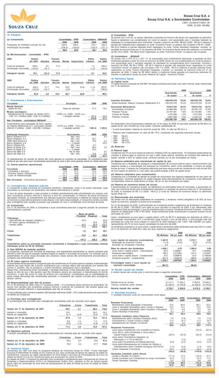 Souza Cruz S.A. e
                                                                                                                                                                  Souza Cruz S.A. e Sociedades Controladas
                                                                                                                                                                                                           CNPJ 33.009.911/0001-39
                                                                                                                                                                                                              NIRE 33.300.136.860



10. Intangível                                                                                                           (i) Consolidado - IFRS
                                                                                                                         De acordo com o IAS 20, os valores referentes a subsídios do Governo não devem ser registrados no patrimônio
(a) Composição                                            Consolidado - IFRS            Controladora - BRGAAP            líquido e estabelece sua contabilização em conta do passivo, com apropriação para o resultado baseado na
                                                             2009       2008                    2009       2008          realização do correspondente ativo incentivado. Durante o exercício de 2009, R$ 60,2 (2008 - R$ 59,7) relativos à
Programas de Software-Licenças de Uso                       222,8      226,4                    218,1     220,3          parcela não realizada foram registrados na conta “Incentivos Fiscais” no passivo não circulante e R$ 46,1 (2008 -
Amortização Acumulada                                      (156,6)    (142,9)                  (152,0)   (137,1)         R$ 45,0) relativos à parcela realizada foram registrados na conta “Outras (Receitas) Despesas, Líquidas” no
                                                             66,2        83,5                    66,1      83,2          resultado do exercício findo em 31 de dezembro de 2009. Os incentivos fiscais ainda não realizados, no montante
                                                                                                                         de R$ 310,8 (2008 - R$ 296,6) foram registrados na conta “Incentivos Fiscais” no passivo não circulante.
(b) Movimentações - consolidado - IFRS
                                                                                                                         (ii) Controladora - BRGAAP
2008                       Saldos             Transfe-                                         Efeito         Saldos     De acordo com o CPC 07 e o CPC 13, as subvenções para investimentos destinadas à aquisição de ativo
                          em 2007     Adições rências          Baixas      Impairment         Câmbio         em 2008     imobilizado geradas a partir do início do exercício de 2008, devem ter sua contabilização em conta do passivo,
                                                                                                                         com apropriação para o resultado baseado na realização do correspondente ativo incentivado. Durante o
Custo do intangível         198,6          9,0         17,4          -                  -          1,4         226,4     exercício de 2009, R$ 60,2 (2008 - R$ 59,7) relativos à parcela não realizada foram registrados na conta
Amortização acumulada      (122,5)       (19,1)           -          -                  -         (1,3)       (142,9)    “Incentivos Fiscais” no passivo não circulante e R$ 11,5 (2008 - R$ 8,3) relativos à parcela realizada foram
                                                                                                                         registrados na conta “Outras (Receitas) Despesas, Líquidas” no resultado do exercício findo em 31 de
                                                                                                                         dezembro de 2009. O saldo de R$ 499,4 relativo a incentivos fiscais gerados em exercícios anteriores foi
Intangível líquido           76,1        (10,1)        17,4          -                  -         0,1           83,5
                                                                                                                         mantido no patrimônio líquido na conta “Reserva de Capital - Incentivos Fiscais”.

                                                                                                                         15. Patrimônio líquido
2009                       Saldos             Transfe-                                         Efeito         Saldos
                          em 2008     Adições rências          Baixas      Impairment         Câmbio         em 2009     (a) Capital social
                                                                                                                         O Capital Social é composto de 305.690.100 ações ordinárias escriturais, sem valor nominal, assim distribuídas
                                                                                                                         em 31 de dezembro:
Custo do intangível          226,4        21,7        10,4        33,6              (0,6)         (1,5)        222,8
Amortização acumulada       (142,9)      (19,1)          -        (3,9)                -           1,5        (156,6)
                                                                                                                                                                                                         2009                             2008
Intangível líquido            83,5         2,6        10,4        29,7              (0,6)            -          66,2                                                                 Quantidade                       Quantidade
                                                                                                                                                                                      de ações                %        de ações              %

11. Empréstimos e financiamentos                                                                                         Controle Acionário:                                          230.076.378       75,3%         230.076.378        75,3%
Circulante                                                         Encargos                       2009          2008      British-American Tobacco Company (Nederland) B.V.           230.076.378       75,3%         230.076.378        75,3%
Moeda Nacional                                                                                                           Acionistas Minoritários:                                      75.613.722       24,7%          75.613.722        24,7%
 Capital de Giro                                                Taxas de mercado                   21,2         18,5      Domiciliados no Exterior                                     43.846.594       14,3%          39.354.133        12,9%
Moeda estrangeira                                                                                                         Pessoas Físicas                                              23.767.381        7,8%          23.154.684         7,6%
 Adiantamentos de contratos de câmbio (ACC)             0,65% a.a. (2008 - 3,03% a.a.)                                    Fundos de Pensão                                              3.372.489        1,0%           7.672.595         2,4%
  US$ 110,1 milhões (2008 - US$ 14,2 milhões)                + variação cambial                   191,6         33,2      Pessoas Jurídicas                                             4.627.258        1,5%           5.432.310         1,8%
                                                                                                  212,8         51,7
                                                                                                                                                                                      305.690.100        100%         305.690.100       100,0%
Não Circulante - controladora BRGAAP
Financiamento para exportação de fumo captado                                                                            Em Assembleia Geral Extraordinária realizada em 19 de março de 2009, foi aprovado aumento de R$ 229,4 no
da Yolanda Netherlands B.V. (controlada indireta)        6,57% a.a. (2008 - 7,2% a.a.)                                   capital social, sem emissão de novas ações, mediante capitalização de:
US$ 621,2 milhões - (2008 - US$ 596,1 milhões)                + variação cambial                1.081,6       1.393,0
                                                                                                                         • “Lucros Acumulados” relativos ao exercício social de 1995, no valor de R$ 54,4; e
                                                                                                                         • “Reserva para Investimentos” no valor de R$ 175,0, constituída nos seguintes exercícios sociais:
Instituição financeira:                                             Vencimento                    2009          2008
Banco Unibanco S.A.                                                    Até 1 ano                      -           8,3    –   1985:   R$ 6,0
Banco Bradesco S.A.                                                    Até 1 ano                   40,1             -    –   1991:   R$ 1,5
HSBC Bank Brasil S.A.                                                  Até 1 ano                   19,0           2,2    –   1992:   R$ 49,6
Banco Bradesco S.A.                                                 1 —- 3 meses                      -          25,0    –   1994:   R$ 117,9
Banco Citibank S/A                                                     Até 1 ano                    8,7             -
Banco do Brasil S.A.                                                   Até 1 ano                   99,2           3,0    (b) Reservas
Banco do Brasil S.A.                                                1 —- 3 meses                   30,2             -    (i) Reserva legal
Banco Itaú BBA S.A.                                                   Até 30 dias                     -           8,2
Banco Itaú BBA S.A.                                                    Até 1 ano                   15,6           5,0    Constituída com 5% do lucro líquido do exercício, limitada a 20% do capital social. A Companhia poderá deixar de
                                                                                                  212,8         51,7     constituir a reserva legal no exercício em que o saldo dessa reserva, acrescido do montante das reservas de
                                                                                                                         capital, exceder a 30% do capital social, conforme previsto na Lei das Sociedades por Ações.
Os adiantamentos de contrato de câmbio têm como garantia os contratos de exportação. Os empréstimos para
capital de giro são para suprir necessidades temporárias de caixa e têm como garantia cédula de crédito bancário.        (ii) Reserva estatutária para manutenção de capital de giro
12. Outros passivos operacionais                                                                                         Constituída com a finalidade de assegurar a disponibilidade de recursos próprios para o desenvolvimento dos
                                                          Consolidado - IFRS            Controladora - BRGAAP            negócios sociais e a manutenção dos estoques da Companhia, assim como possibilitar a compra de safras
Circulante                                                   2009       2008                    2009      2008           futuras de fumo. O estatuto da Companhia determina que essa reserva pode ser constituída em valor de até 30%
 Comissões e Serviços                                        13,5        37,3                    13,2      36,8          do lucro líquido do exercício e o seu saldo não poderá exceder a 80% do capital social.
 Diversos Gastos Operacionais                                21,3        15,6                    21,3      15,7
                                                                                                                         (iii) Reserva estatutária para investimentos
 Custo de Reestruturação                                      11,1       13,9                    11,1      13,9
                                                             45,9        66,8                    45,6      66,4          Constituída com a finalidade de atender ao projeto de crescimento dos negócios estabelecido em seu plano de
Não Circulante - Honorários Advocatícios                     48,8        48,1                    40,5      42,5          investimentos, conforme orçamento de capital proposto pelos administradores da Companhia, a ser deliberado
                                                                                                                         na Assembléia Geral em observância ao Artigo 196 da Lei das Sociedades por Ações.
                                                                                                                         (iv) Reserva de incentivos fiscais (de lucros)
13. Contingências e depósitos judiciais
A Companhia é parte envolvida em processos tributários, trabalhistas, cíveis e de outras naturezas, cujas                A administração da Companhia propôs, ad referendum da Assembléia Geral de Acionistas, a apropriação do
discussões se encontram em andamento nas esferas administrativa e judicial.                                              valor dos incentivos fiscais para investimentos realizados no resultado do exercício findo em 31 de dezembro
                                                                                                                         de 2009, no montante de R$ 11,5 (2008 – R$ 8,3), à conta de “Reserva de incentivos fiscais” no patrimônio
O risco de perda associado a cada processo é avaliado periodicamente pela administração em conjunto com                  líquido (Nota 14).
seus consultores jurídicos internos e externos e leva em consideração: (i) histórico de perda envolvendo
discussões similares; (ii) entendimentos dos tribunais superiores relacionados a matérias de mesma natureza;             (c) Remuneração dos acionistas
(iii) doutrina e jurisprudência aplicável a cada disputa. Com base nessa avaliação, a Companhia constitui provisão       De acordo com as disposições estatutárias da Companhia, o dividendo mínimo obrigatório é de 25% do lucro
para contingência para aqueles processos cuja avaliação de risco é considerada como provável de perda.                   líquido do exercício, ajustado na forma da lei societária.
(a) Composição                                                                                                           Em 31 de dezembro de 2009, a administração da Companhia propôs o pagamento de dividendos no montante
Em 31 de dezembro de 2009, a Companhia e suas controladas possuíam a seguinte posição de processos                       de R$ 561,9 (2008 – R$ 656,8) com base no lucro apurado no exercício de 2009, a ser referendado pela
administrativos e judiciais:                                                                                             Assembleia Geral de Acionistas, o qual foi transferido para a reserva “Dividendo Adicional Proposto”, conforme
                                                                                                                         disposto na Deliberação CVM nº 601/2009. Esses dividendos serão reconhecidos no passivo quando houver
                                                                                 Risco de perda                          aprovação em 2010.
                                                                               Provável Possível                Total
Tributárias:                                                                                                             Assim, considerando os juros sobre o capital próprio (JCP) de R$ 27,4 declarados em dezembro de 2009 e a
 • Taxa ANVISA de inspeção sanitária (i)                                               40,8            -        40,8     remuneração intermediária (JCP e dividendos) paga durante o ano de R$ 846,8, a remuneração total dos
 • IPI sobre cigarros sinistrados (ii)                                                    -         35,6        35,6     acionistas por conta dos lucros obtidos no exercício de 2009 totalizará a R$ 1.436,1 (R$ 4,697887 por ação),
 • Demais ações                                                                        30,5         89,8       120,3     representando 96,7% do lucro líquido consolidado do exercício de 2009.
                                                                                       71,3        125,4       196,7     Os dividendos propostos e os juros sobre o capital próprio declarados serão atualizados pela taxa SELIC a partir
                                                                                                                         de 31 de dezembro de 2009 até a data dos seus respectivos pagamentos.
Cíveis:                                                                                 1,0         28,7         29,7
                                                                                                                                                                                                    2009                                2008
Trabalhistas:                                                                          74,9         84,1       159,0                                                        R$ Milhões       R$ por ação          R$ Milhões     R$ por ação

Total                                                                               147,2          238,2       385,4     Lucro líquido do exercício (controladora)               1.447,0              4,73           1.212,1               3,97
                                                                                                                          Realização de Incentivos Fiscais                         (11,5)            (0,03)             (8,3)             (0,03)
Comentários sobre os principais processos envolvendo a Companhia e suas controladas (valores                              Reversão de Dividendos Prescritos                          0,6                 -               0,6                   -
individuais acima de R$ 30 milhões):
(i) Taxa ANVISA de inspeção sanitária                                                                                    Base de cálculo dos dividendos                          1.436,1            4,70             1.204,4               3,94
A Companhia, suportada por mandado de segurança, vem depositando judicialmente os valores cobrados pela                   Juros sobre o capital próprio - intermediários            90,8        0,296941                76,7           0,250829
ANVISA a título da taxa de inspeção sanitária exigida no registro e renovação de produtos. Por entender que as            Dividendo intermediário                                  756,0        2,473094               437,9           1,432457
possibilidades de perda nessa discussão são prováveis, esses valores são periodicamente provisionados e                   Juros sobre o capital próprio - complementar              27,4        0,089574                33,0           0,108006
corrigidos pela administração.                                                                                            Dividendo proposto - complementar                        561,9        1,838278               656,8           2,148615
(ii) IPI sobre cigarros sinistrados                                                                                                                                              1.436,1        4,697887             1.204,4           3,939907
As autoridades fiscais autuaram a Companhia pelo não recolhimento do IPI sobre cigarros roubados. A administração        Porcentagem sobre o lucro líquido do
entende que esse tributo não é devido considerando que a entrega efetiva das mercadorias aos clientes não                  exercício consolidado                                  96,7%                                96,4%
ocorreu e, portanto, não se configurou o evento econômico, pressuposto para a tributação.
Nessa linha, recentemente foram concedidas 2 decisões favoráveis à tese defendida pela Souza Cruz que se                 16. Receita Líquida das Vendas
baseia no fato de que o fato gerador para fins tributários deveria ser associado à materialização do evento              A receita líquida das vendas para o exercício possui a seguinte composição:
econômico, o qual não ocorre no caso de sinistros com mercadorias. Considerando que as possibilidades de
perda nessas discussões são consideradas possíveis, a Companhia não mantém provisão para contingência                                                                                 Consolidado - IFRS           Controladora - BRGAAP
desses valores.                                                                                                                                                                          2009       2008                   2009      2008

(b) Responsabilidade pelo fato do produto                                                                                Receita bruta de vendas                                      12.121,3       11.046,4          11.803,8 10.944,5
Em 31 de dezembro de 2009, havia 317 processos (2008 – 313 processos) dessa natureza em andamento. De                    Tributos incidentes sobre vendas                             (6.328,6)      (5.745,8)         (6.328,6) (5.745,8)
acordo com opiniões dos consultores jurídicos internos e externos da Companhia, não existem ações que
justifiquem provisão referente à responsabilidade pelo fato do produto.                                                  Receita líquida das vendas                                    5.792,7        5.300,6           5.475,2         5.198,7

Foram proferidas pelo Judiciário brasileiro 280 decisões definitivas (2008 – 233), todas favoráveis aos argumentos       17. Resultado financeiro
de defesa da Companhia.                                                                                                  O resultado financeiro pode ser demonstrado como segue:

(c) Provisões para contingências                                                                                                                                                      Consolidado - IFRS           Controladora - BRGAAP
A movimentação das provisões para contingências consolidadas pode ser resumida como segue:                                                                                               2009       2008                   2009      2008
                                                                                                                         Receitas Financeiras
                                                             Tributárias      Cíveis        Trabalhistas        Total     Rendimentos sobre Aplicações Financeiras                          73,5         60,6                  69,1       53,2
                                                                                                                          Juros e Variações Monetárias sobre Contas a Receber               15,2         19,1                  15,2       19,0
Saldos em 31 de dezembro de 2007                                   55,7         2,1                 58,4        116,2     Juros e Variações Monetárias sobre Impostos a Recuperar            0,7          0,6                   0,7        0,5
Adições e reversões                                                12,0            -                20,2         32,2     Outras Receitas Financeiras                                        4,3          4,1                   3,5        3,3
Baixas por pagamento                                               (0,1)        (0,9)               (6,2)        (7,2)                                                                      93,7         84,4                  88,5       76,0
                                                                                                                         Variações Cambiais sobre Passivos
Saldos em 31 de dezembro de 2008                                   67,6         1,2                 72,4       141,2      Adiantamentos sobre Cambiais Entregues (ACE)                       7,0         (7,8)                  7,0        (7,8)
Adições e reversões                                                 9,6          1,0                  7,3        17,9     Fornecedores e Outras Contas a Pagar                              11,4         (9,1)                 11,3        (9,1)
Baixas por pagamento                                               (5,9)        (1,2)                (4,8)      (11,9)    Adiantamentos de Clientes no Exterior                             18,5          3,2                  18,6         3,2
                                                                                                                                                                                            36,9        (13,7)                 36,9       (13,7)
Saldos em 31 de dezembro de 2009                                   71,3         1,0                 74,9       147,2     Despesas Financeiras
                                                                                                                          Juros sobre Empréstimos com Investida no Exterior                     -             -            (74,2)         (82,0)
(d) Depósitos judiciais
A posição consolidada de depósitos judiciais relacionados por natureza pode ser resumida como segue:                      Juros SELIC sobre Dividendos e Juros sobre o
                                                                                                                            Capital Próprio a Pagar                                         (29,2)      (23,9)             (29,2)         (23,9)
                                                             Tributárias      Cíveis        Trabalhistas        Total     Juros sobre Empréstimos baseados na
                                                                                                                            Resolução nº 2.770 do BACEN                                         -        (1,0)                    -        (1,0)
Saldos em 31 de dezembro de 2008                                    59,2         6,3                 15,8        81,3
                                                                                                                          Juros sobre Empréstimos em Moeda Nacional                          (6,0)       (5,3)                 (6,0)       (5,3)
Saldos em 31 de dezembro de 2009                                    76,9         9,2                 27,7       113,8     Juros sobre Adiantamentos de Contrato de Câmbio e
                                                                                                                            Adiantamentos sobre Cambiais entregues (ACC/ACE)                 (1,3)       (3,0)              (1,3)          (3,0)
14. Incentivos fiscais                                                                                                    Outras Despesas Financeiras                                        (8,7)       (7,6)              (8,3)          (7,3)
Concedidos em 1997 com base no programa estadual de incentivos fiscais do ICMS - Fundo Operação                                                                                             (45,2)      (40,8)            (119,0)        (122,5)
Empresa (FUNDOPEM) do Estado do Rio Grande do Sul, para construção da fábrica de cigarros na cidade de                   Variações Cambiais sobre Ativos
Cachoeirinha, município da região metropolitana de Porto Alegre e da Usina de Processamento de Fumo na
                                                                                                                          Contas a Receber no Exterior                                      (17,3)       37,4              (16,4)         37,4
cidade de Santa Cruz do Sul, benefícios esses que terminaram em junho de 2005.
Em agosto de 2005, o Programa foi estendido para contemplar a transferência para Cachoeirinha do Centro de                Contas Correntes com Companhias do Grupo Controlador               (6,7)       11,3               (6,7)         11,3
Pesquisas e Desenvolvimento (CPD) e do Departamento Gráfico (DG), sediados no Rio de Janeiro àquela                       Outras Variações Cambiais                                           6,2         5,5                6,8           4,9
época, além da construção de nova linha de processamento de talos de folhas de fumo na cidade de Santa                                                                                      (17,8)       54,2              (16,3)         53,6
Cruz do Sul.                                                                                                                                                                                 67,6        84,1               (9,9)         (6,6)
 