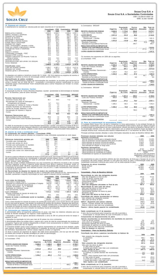 Souza Cruz S.A. e
                                                                                                                                                               Souza Cruz S.A. e Sociedades Controladas
                                                                                                                                                                                                      CNPJ 33.009.911/0001-39
                                                                                                                                                                                                         NIRE 33.300.136.860



18. Despesas por natureza                                                                                            b) Controladora - BRGAAP
O detalhamento do resultado por natureza pode ser assim resumido em 31 de dezembro:                                                                                                 Exportação       Outros        Não           Total do
                                                             Consolidado - IFRS Controladora - BRGAAP                                                             Cigarros            de Fumo      Negócios   Alocados             Grupo
                                                                2009       2008         2009       2008              RECEITA LÍQUIDA DAS VENDAS                      3.645,9            1.174,6       654,6                  -    5.475,1
Matéria-prima e materiais                                     2.043,0    2.028,7      2.025,4   2.007,1               Custo dos Produtos Vendidos                      734,4            1.022,7       574,0                  -    2.331,1
Salários, encargos e benefícios                                 665,6      611,2        660,7     611,2              LUCRO BRUTO                                     2.911,5              151,9        80,6                  -    3.144,0
Despesas com marketing                                          341,5      328,7        337,8     328,7               Despesas (Receitas)
Serviços de terceiros                                           288,0      262,4        285,1     262,4                Operacionais - Líquidas                       1.399,0              166,8        15,2                  -    1.581,0
Depreciação e amortização                                       135,9      125,4        135,5     125,4
Manutenção e materiais diversos                                 136,9      121,4        136,6     121,4              LUCRO OPERACIONAL                               1.512,5              (14,9)       65,4                 -     1.563,0
Energia, água e comunicação                                      58,7       55,1         58,7      55,1               Resultado Financeiro                                 -                  -           -              (9,8)       (9,8)
Despesas com viagens                                             46,1       54,6         46,1      54,6               Resultado de Equivalência Patrimonial                -                  -       365,7                 -       365,7
Fretes, armazenagens, aduanas e outras                           47,1       48,2         46,6      48,2              RESULTADO ANTES DO IMPOSTO DE
Perda com créditos a agricultores e clientes                     46,2       67,2         46,2      67,2                RENDA E DA CONTRIBUIÇÃO SOCIAL                       -                 -           -            -          1.918,9
Contingências fiscais e trabalhistas                             26,8       42,2         26,1      42,2               Imposto de Renda e Contribuição Social                -                 -           -        471,9            471,9
Aluguéis                                                         25,9       24,2         25,8      24,2
Seguros e sinistros                                              18,6       16,2         18,6      16,2              LUCRO LÍQUIDO DO EXERCÍCIO                             -                 -           -                  -    1.447,0
Contribuições a fundação - FASC                                  12,4       11,7         12,4      11,7
Impostos (CPMF e outros)                                         14,3       14,2         14,2      14,2
Doações e patrocínios (Lei Rouanet, Fundo da                                                                         Os resultados dos segmentos em 2008 são os seguintes:
  criança e outros)                                              15,6          14,0             15,6        14,0     a) Consolidado - IFRS
Despesas bancárias                                               10,8           7,3             10,8         7,3
(Reversão)/provisão para perdas nos estoques                      1,1         (57,8)             1,1       (57,8)                                                                   Exportação       Outros        Não           Total do
Outras despesas                                                  12,0           4,4              7,3         4,3                                                  Cigarros            de Fumo      Negócios   Alocados             Grupo
                                                              3.946,5       3.779,3          3.910,6     3.757,6     RECEITA LÍQUIDA DAS VENDAS                     3.302,4             1.277,7       720,5          -            5.300,6
Classificadas como:                                                                                                   Custo dos Produtos Vendidos                     668,7               990,6       627,8          -            2.287,1
Custo dos produtos vendidos                                   2.348,7       2.287,1          2.331,0     2.277,5
Despesas com vendas                                             847,5         782,8            833,7       774,7     LUCRO BRUTO                                    2.633,7               287,1        92,7          -            3.013,5
Despesas gerais e administrativas                               750,3         709,4            745,9       705,4      Despesas (Receitas) Operacionais -
                                                              3.946,5       3.779,3          3.910,6     3.757,6        Líquidas                                     1.290,9               93,4        25,7             -         1.410,0
                                                                                                                     LUCRO OPERACIONAL                               1.342,8              193,7        67,0             -         1.603,5
As despesas com salários e benefícios incluem R$ 7,2 (2008 – R$ 10,8) relativos ao programa de incentivo a            Resultado Financeiro                                 -                  -           -          84,1            84,1
empregados e diretores na forma de remuneração variável conforme Nota 3.1(r).                                         Resultado de Equivalência Patrimonial                -                  -         8,6             -             8,6
Reclassificação de saldos contábeis                                                                                  RESULTADO ANTES DO IMPOSTO DE
Para melhor comparabilidade e análise das demonstrações dos resultados, as provisões para impairment do               RENDA E DA CONTRIBUIÇÃO SOCIAL                        -                 -           -            -          1.696,2
contas a receber que em 2008 (R$ 60,7 - consolidado e controladora) estavam classificadas na rubrica                   Imposto de Renda e Contribuição Social               -                 -           -        446,6            446,6
“Despesas Gerais e Administrativas” foram reclassificadas para a rubrica “Despesas com Vendas” no compa-             LUCRO LÍQUIDO DO EXERCÍCIO                             -                 -           -            -          1.249,6
rativo com 2009.
                                                                                                                     b) Controladora - BRGAAP
19. Outras (receitas) despesas, líquidas
A composição da linha de “Outras (Receitas) Despesas, Líquidas”, apresentada na demonstração do resultado                                                                           Exportação       Outros        Não           Total do
em 31 de dezembro, pode ser assim resumida:                                                                                                                       Cigarros            de Fumo      Negócios   Alocados             Grupo
                                                         Consolidado - IFRS Controladora - BRGAAP
                                                            2009         2008           2009       2008              RECEITA LÍQUIDA DAS VENDAS                      3.302,3            1.201,0       695,3                  -    5.198,6
Receitas Operacionais por:                                                                                            Custo dos Produtos Vendidos                      668,8              989,8       618,9                  -    2.277,5
 Incentivos Fiscais (Nota 14)                                46,1         45,0          11,5         8,3
                                                                                                                     LUCRO BRUTO                                     2.633,5              211,2        76,4                  -    2.921,1
 Recuperação de Custos de Estocagem e
                                                                                                                      Despesas (Receitas)
   Carregamento de Estoques                                   8,7         15,3              -          -               Operacionais - Líquidas                       1.298,2              138,3        15,9                  -    1.452,4
 Recuperação de Créditos do Contas a Receber                  8,5          7,0            8,5        7,0
 Doações Recebidas em Mercadorias                             0,3          2,4            0,3        2,4             LUCRO OPERACIONAL                               1.335,3               72,9        60,5             -         1.468,7
 Vendas de Sucatas, Materiais e Lenha                         1,8          2,6            1,8        2,6              Resultado Financeiro                                 -                  -           -         (6,5)            (6,5)
 Recuperação de Impostos e Seguros                            7,2          5,8            6,2        5,8              Resultado de Equivalência Patrimonial                -                  -       189,0             -           189,0
 Outras                                                       2,8          7,5            1,7        4,7
                                                             75,4         85,6          30,0       30,8              RESULTADO ANTES DO IMPOSTO DE
Despesas Operacionais por:                                                                                             RENDA E DA CONTRIBUIÇÃO SOCIAL                       -                 -           -            -          1.651,2
 Baixa de Bens do Ativo Imobilizado                          29,5          1,5          29,5         1,5              Imposto de Renda e Contribuição Social                -                 -           -        439,1            439,1
 PIS e COFINS sobre Outras Receitas Operacionais              0,7          1,2            0,7        1,2
 Outras                                                       1,8          0,7            1,3        0,4             LUCRO LÍQUIDO DO EXERCÍCIO                             -                 -           -                  -    1.212,1
                                                             32,0          3,4          31,5         3,1
                                                             43,4         82,2           (1,5)     27,7              22. Plano de suplementação de aposentadoria (FASC)
                                                                                                                     A Fundação Albino Souza Cruz, da qual a Companhia é a única patrocinadora, é uma entidade fechada de
Em 2009, foi reconhecida na rubrica “Outras Receitas Operacionais, Líquidas” uma baixa no montante de R$ 30,1        previdência complementar, sem fins lucrativos e de personalidade jurídica própria, tendo por objetivo principal
a título de impairment de ativo intangível referente a uma plataforma de sistema de marketing e distribuição. Esta   a suplementação da aposentadoria dos seus colaboradores, através dos planos de Benefício Definido (BD) e
baixa foi suportada por estudos, análises e laudo técnico que atestaram a descontinuidade desta plataforma.          de Contribuição Definida (CD). Os valores relacionados com os planos de benefícios foram apurados em
                                                                                                                     avaliação atuarial anual, conduzida pelos atuários independentes em 31 de dezembro de 2009 e de 2008.
20. Imposto de renda e contribuição social
(a) Composição dos tributos diferidos – Consolidado (IFRS)                                                           Principais premissas atuariais utilizadas e outras informações relevantes do plano de Benefício Definido (BD):
Os saldos de ativos e passivos diferidos da Companhia e suas controladas apresentam-se como segue:
                                                                                                                     Premissas atuariais adotadas nos cálculos                                                  2009                2008
                                                                            Ativo                       Passivo      Hipóteses econômicas:
Diferenças temporárias geradas por:                            2009         2008               2009        2008       Taxa de desconto nonimal para a obrigação atuarial                                      10,25%              10,25%
 Provisões para contingências                                   80,7         79,0                  -          -       Taxa de rendimento nominal esperada sobre ativos do plano                                9,77%              12,49%
                                                                                                                      Índice estimado de aumento nominal dos salários                                          9,20%               8,15%
 Provisão para perdas em ativos                                44,4          40,2                  -          -
                                                                                                                      Índice estimado de aumento nominal dos benefícios                                        5,00%               5,00%
 Provisão para participações no resultado                      29,2          27,1                  -          -       Taxa estimada de inflação no longo prazo                                                 5,00%               5,00%
 Provisões para diversas dívidas                                 4,8          3,5                  -          -
                                                                                                                     Hipóteses demográficas:
 Provisão para benefícios trabalhistas                           7,6          8,1                  -          -       Tábua biométrica de mortalidade geral                                                      AT 83         AT 83
 Provisão para custos com reestruturação                         3,8          5,4                  -          -       Tábua biométrica de entrada em invalidez                                               50% * Mercer Disability
 Outras                                                          6,8         14,4                0,1        0,1       Tábua biométrica de mortalidade de inválidos                                                    IAPB57
                                                              177,3         177,7               0,1         0,1       Probabilidade de ingresso em aposentadoria                                       3% por ano a partir da primeira
                                                                                                                                                                                                       elegibilidade à aposentadoria e
Os ativos e passivos diferidos de imposto de renda e contribuição social, decorrentes de diferenças temporárias,                                                                                          100% aos 58 anos de idade
são reconhecidos levando-se em consideração a realização provável desses tributos, a partir de projeções
                                                                                                                     Os investimentos do plano de benefício definido são bem diversificados, de forma que o fracasso de um único
de resultados futuros elaboradas com base em premissas internas e em cenários econômicos futuros que
                                                                                                                     investimento não tenha impacto relevante no nível geral dos ativos do plano. A Administração avalia que a
podem, portanto, sofrer alterações.
Apesar das normas contábeis estabelecerem que uma Companhia que diferencie circulante e não circulante               rentabilidade combinada é suficiente para cumprir com as metas atuariais do plano.
não deve classificar os ativos e passivos fiscais diferidos como ativos e passivos circulantes, existe um            Categorias de ativos investidos                                                            2009                2008
montante de R$ 89,0 (2008 - R$ 90,6), classificado como ativo fiscal diferido não circulante que, de acordo com       Renda variável                                                                          10,00%               6,15%
a expectativa da administração, será realizado durante o ano de 2010. O saldo remanescente será realizado             Renda fixa                                                                              89,50%              93,42%
no período de até 5 anos.                                                                                             Imóveis                                                                                  0,50%               0,42%
(b) Reconciliação da despesa do imposto de renda e da contribuição social
Os valores de imposto de renda (alíquota de 25%) e contribuição social (alíquota de 9%), demonstrados no             Consolidado - Plano de Benefício Definido
resultado, apresentam a seguinte reconciliação em seus valores à alíquota nominal combinada:                                                                                                                    2009                2008
                                                                                                                     Reconciliação do valor das obrigações atuariais
                                                             Consolidado - IFRS Controladora - BRGAAP                 Valor das obrigações no início do ano                                                     543,6              512,9
                                                                2009       2008          2009      2008               Custo do serviço corrente bruto                                                             2,8                2,0
Lucro antes da tributação                                     1.965,1    1.696,2      1.918,9   1.651,2               Juros sobre obrigação atuarial                                                             53,6               50,6
 Juros sobre o Capital Próprio                                 (118,2)    (109,7)       (118,2)  (109,7)              (Ganho)/perda atuarial                                                                     (3,5)              17,2
 Resultado de Investimentos em Controladas e Coligada          (363,6)    (186,1)      (365,7)   (189,0)              Benefícios pagos                                                                          (39,1)             (39,1)
 Adições sobre preços de transferência                           12,2         7,6         12,2      7,6               Valor das obrigações calculadas no final do ano                                           557,4              543,6
 Inovação Tecnológica - Lei 11.196/2005                         (39,3)     (47,7)        (39,3)   (47,7)             Reconciliação do valor justo dos ativos
 Realização de Incentivos Fiscais                               (46,1)     (45,0)        (11,5)    (8,3)              Valor justo dos ativos no início do ano                                                   519,0              531,7
 Itens permanentes, líquidos                                      2,3        (1,8)        (8,5)   (12,6)              Rendimento esperado no ano                                                                 62,3               65,2
Lucro tributável                                              1.412,4    1.313,5      1.387,9   1.291,5               Ganho/(perda) atuariais nos ativos do plano                                                34,3              (38,8)
 Alíquota combinada do imposto de renda e da                                                                          Benefícios pagos                                                                          (39,1)             (39,1)
    contribuição social - %                                      34%           34%              34%        34%        Valor justo dos ativos no final do ano                                                    576,5              519,0
Imposto de renda e contribuição social no resultado             480,2         446,6            471,9      439,1      Conciliação dos valores reconhecidos no balanço
                                                                                                                      Valor presente das obrigações atuariais                                                   557,4              543,6
 Alíquota efetiva                                              24,4%          26,3%            24,6%      26,6%       Valor justo dos ativos do plano                                                           576,5              519,0
Como a base tributável do imposto de renda e da contribuição social sobre o lucro líquido decorre não apenas         Déficit / (Superávit) para planos cobertos                                                 (19,1)              24,6
do lucro que pode ser gerado, mas também da existência de receitas não tributáveis, despesas não dedutíveis,          Ganhos / (Perdas) atuariais não reconhecidos                                              (43,6)             (43,6)
incentivos fiscais e outras variáveis, não existe uma correlação imediata entre o lucro líquido da Companhia e        Efeito do limite do valor total a ser contabilizado                                        19,1                  -
o resultado de imposto de renda e contribuição social. Portanto, a expectativa da utilização dos créditos fiscais
                                                                                                                     Passivo / (Ativo) líquido passível de contabilização                                       (43,6)             (19,0)
não deve ser tomada como único indicativo de resultados futuros da Companhia.
21. Informações por segmento de negócio
                                                                                                                     Saldo contabilizado em 31 de dezembro                                                           -                  -
A administração definiu os segmentos operacionais do grupo, com base nos relatórios utilizados para sua
tomada de decisão estratégica nos negócios. Esses segmentos são:                                                     O ativo não foi reconhecido pela Companhia, pois não é permitida a
                                                                                                                       compensação ou redução efetiva de suas contribuições no futuro.
• Fabricação e venda de cigarros atendendo diretamente a cerca de 246 mil pontos-de-venda de varejos e
atacados no país.                                                                                                    Componentes da despesa/(receita) do plano
• Operações de exportação de fumo para mais de 50 países nos cinco continentes.                                      Valores reconhecidos no demonstrativo de resultados do exercício
                                                                                                                      Custo do serviço corrente                                                                   2,8                 2,0
A administração efetua sua análise sobre o negócio sob o ponto de vista de comercialização dos produtos da            Juros sobre as obrigações atuariais                                                        53,6                50,6
Companhia. Cigarros são vendidos integralmente no Brasil e fumo exclusivamente no exterior. A segregação              Rendimento esperado dos ativos do plano                                                   (62,3)              (65,2)
geográfica é natural pelo tipo de negócio.                                                                            Amortização de (ganhos) ou perdas atuariais                                               (37,8)                   -
A Companhia também possui outros pequenos negócios representados por vendas de fumo desfiado, papéis                  Efeito do limite do valor total a ser contabilizado                                        19,1                    -
para cigarros, distribuição de cartões telefônicos e prestação de serviços de pesquisas e de infra-estrutura          Total da despesa no exercício                                                             (24,6)              (12,6)
de informática. Separadamente, nenhum desses negócios constitui um segmento.                                         Controladora - Plano de Benefício Definido
Os ativos e passivos por segmento de negócio não estão sendo apresentados, uma vez que não são objeto
de análise para tomada de decisão estratégica por parte da administração.                                            Conciliação dos ativos e passivos reconhecidos no balanço de:
                                                                                                                                                                                                                  2009              2008
Os resultados dos segmentos em 2009 são os seguintes:                                                                 Valor presente das obrigações atuariais
a) Consolidado - IFRS                                                                                                   a) Assistidos                                                                            459,1             446,2
                                                                                                                        b) Ativos                                                                                 98,3              97,4
                                                          Exportação          Outros            Não     Total do        Total                                                                                    557,4             543,6
                                            Cigarros        de Fumo         Negócios       Alocados       Grupo
                                                                                                                      Valor presente das obrigações atuariais                                                    557,4             543,6
RECEITA LÍQUIDA DAS VENDAS                    3.646,0          1.460,8          685,9               -    5.792,7
                                                                                                                      Valor justo dos ativos do plano
 Custo dos Produtos Vendidos                    733,0          1.029,4          586,3               -    2.348,7
                                                                                                                        a) Valor antes do ajuste                                                                (576,6)            (519,0)
                                                                                                                        b) Ajuste para limitar o valor total a ser contabilizado                                  34,9               18,5
LUCRO BRUTO                                   2.913,0             431,4             99,6            -    3.444,0        Valor líquido do ativo                                                                  (541,7)            (500,5)
 Despesas (Receitas) Operacionais -                                                                                   Ajustes por diferimentos permitidos
  Líquidas                                    1.396,3             130,2             27,9            -    1.554,4        a) (Ganhos) ou perdas atuariais não reconhecidos                                          15,7              53,5
                                                                                                                        Total                                                                                     15,7              53,5
LUCRO OPERACIONAL                             1.516,7             301,2             71,7           -     1.889,6      Passivo / (Ativo) atuarial líquido total a ser provisionado
 Resultado Financeiro                               -                 -                -        67,6        67,6        a) Valor antes do ajuste                                                                  (34,9)            (29,0)
 Resultado de Equivalência Patrimonial              -                 -              7,9           -         7,9        b) Limite para o ativo a ser contabilizado                                                    -             (10,5)
                                                                                                                        c) Ajuste para limitar o valor total a ser contabilizado                                   34,9              18,5
RESULTADO ANTES DO IMPOSTO DE                                                                                           Valor líquido a ser contabilizado                                                             -             (10,5)
 RENDA E DA CONTRIBUIÇÃO SOCIAL                       -                 -              -           -     1.965,1
  Imposto de Renda e Contribuição Social              -                 -              -       480,2       480,2     Saldo contabilizado em 31 de dezembro                                                               -               -
                                                                                                                     O ativo não foi reconhecido pela Companhia, pois não é permitida a
LUCRO LÍQUIDO DO EXERCÍCIO                            -                 -              -            -    1.484,9       compensação ou redução efetiva de suas contribuições no futuro.
 