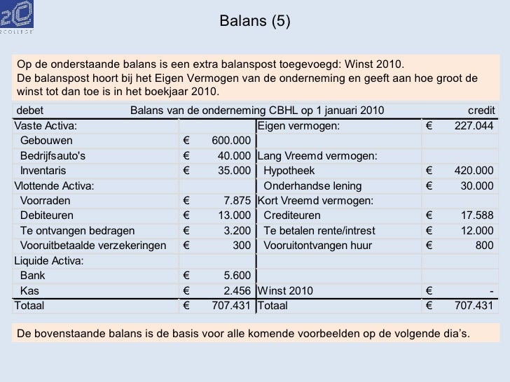 balans