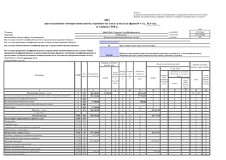 № 4-1м),
Установа
Територія
Організаційно-правова форма господарювання
Періодичність: місячна, квартальна, річна.
Одиниця виміру: грн, коп.
усього
у тому числі
перера-
ховані з
рахунків в
установах
банків
1 2 3 4 5 6 7 8 9 10 11 12 13 14 15
Надходження коштів – усього Х 010 886 200,00 47 584,33 - - - 185 624,65 Х Х Х Х 29 174,49 -
За послуги, що надаються бюджетними установами згідно з їх основною діяльністю Х 020 851 440,00 Х Х Х Х 177 765,59 Х Х Х Х Х Х
Від додаткової (господарської) діяльності Х 030 - Х Х Х Х - Х Х Х Х Х Х
Від оренди майна бюджетних установ Х 040 17 500,00 Х Х Х Х 7 859,06 Х Х Х Х Х Х
Від реалізації в установленому поряду майна (крім нерухомого майна) Х 050 - Х Х Х Х - Х Х Х Х Х Х
Фінансування Х 060 17 260,00 Х Х Х Х Х Х Х Х Х Х Х
Видатки - усього Х 070 886 200,00 Х Х Х Х Х 204 034,49 - - - Х Х
у тому числі:
Поточні видатки 2000 080 868 940,00 Х Х Х Х Х 186 774,49 - - - Х Х
Оплата праці і нарахування на заробітну плату 2100 090 - Х Х Х Х Х - - - - Х Х
Оплата праці 2110 100 - Х Х Х Х Х - - - - Х Х
Заробітна плата 2111 110 - Х Х Х Х Х - - - - Х Х
Грошове забезпечення військовослужбовців 2112 120 - Х Х Х Х Х - - - - Х Х
Нарахування на оплату праці 2120 130 - Х Х Х Х Х - - - - Х Х
Використання товарів і послуг 2200 140 857 440,00 Х Х Х Х Х 183 647,51 - - - Х Х
Предмети, матеріали, обладнання та інвентар 2210 150 4 617,60 Х Х Х Х Х - - - - Х Х
Медикаменти та перев’язувальні матеріали 2220 160 - Х Х Х Х Х - - - - Х Х
Продукти харчування 2230 170 851 440,00 Х Х Х Х Х 182 265,11 - - - Х Х
Оплата послуг (крім комунальних) 2240 180 - Х Х Х Х Х - - - - Х Х
Видатки на відрядження 2250 190 - Х Х Х Х Х - - - - Х Х
Видатки та заходи спеціального призначення 2260 200 - Х Х Х Х Х - - - - Х Х
Оплата комунальних послуг та енергоносіїв 2270 210 1 382,40 Х Х Х Х Х 1 382,40 - - - Х Х
Оплата теплопостачання 2271 220 - Х Х Х Х Х - - - - Х Х
НВОСЗНЗІс"Гармонія"-гімТШевКіровогр.об
Код
рядка
Подільський
Комунальна організація (установа, заклад) 430
Код та назва відомчої класифікації видатків та кредитування державного бюджету
Код та назва програмної класифікації видатків та кредитування державного бюджету
0611020
Код та назва програмної класифікації видатків та кредитування місцевих бюджетів (код та назва Типової
програмної класифікації видатків та кредитування місцевих бюджетів / Тимчасової класифікації видатків та
кредитування для бюджетів місцевого самоврядування, які не застосовують програмно-цільового методу)
Надання загальної середньої освіти загальноосвітніми навчальними закладами (в т. ч. школою-дитячим садком,
інтернатом при школі), спеціалізованими школами, ліцеями, гімназіями, колегіумами
коди
за ЄДРПОУ
3510136600за КОАТУУ
за КОПФГ
Залишок на кінець
звітного періоду (року)
Орган з питань освіти і науки, молоді та спорту
у тому
числі на
рахунках
в устано-
вах банків
-
06
-
Касові за звітний період (рік)
усього
Отрима
но
залишо
к
Надій-шло
коштів за
звітний період
(рік)
спрямовано на погашення
заборгованості загального
фондуперерахо-
вані з
рахунків в
установах
банків
Затверджено
на звітний рік
усього
у тому
числі на
рахунках
в
установах
банків
Перера
ховано
залишо
к
у тому числі
Показники КЕКВ
Додаток 2
до Порядку складання бюджетної звітності розпорядниками та одержувачами бюджетних коштів, звітності
фондами загальнообов’язкового державного соціального і пенсійного страхування (пункт 1 розділу ІІ)
ЗВІТ
за І квартал 2018 р.
усього
Код та назва типової відомчої класифікації видатків та кредитування місцевих бюджетів
Залишок на початок
звітного року
про надходження і використання коштів, отриманих як плата за послуги (форма№ 4-1д,
22217869
 