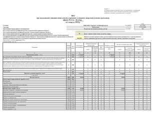 № 4-2м),
Установа за ЄДРПОУ
Територія за КОАТУУ
Організаційно-правова форма господарювання за КОПФГ
-
-
06
0611020
Періодичність: місячна, квартальна, річна.
Одиниця виміру: грн, коп.
усього
у тому числі
на рахунках в
установах
банків
усього
у тому числі
перераховані з рахунків
в установах банків
усього
у тому числі на
рахунках в
установах банків
1 2 3 4 5 6 7 8 9 10 11 12
Надходження коштів – усього Х 010 17 281,07 - - - 17 281,07 Х Х - -
Від отриманих благодійних внесків, грантів та дарунків Х 020 17 281,07 Х Х Х 17 281,07 Х Х Х Х
Від підприємств, організацій, фізичних осіб та від інших бюджетних установ для виконання цільових заходів, у тому числі заходів з відчуження для суспільних
потреб земельних ділянок та розміщення на них інших об’єктів нерухомого майна, що перебувають у приватній власності фізичних або юридичних осіб Х 030 - Х Х Х - Х Х Х Х
Вищих та професійно-технічних навчальних закладів від розміщення на депозитах тимчасово вільних бюджетних коштів, отриманих за надання платних послуг,
якщо таким закладам законом надано відповідне право; державних і комунальних вищих навчальних закладів, державних наукових установ, державних і
комунальних закладів культури як відсотків, нарахованих на залишок коштів на поточних рахунках, відкритих у банках державного сектору для розміщення
власних надходжень, отриманих як плата за послуги, що надаються ними згідно з основною діяльністю, благодійні внески та гранти
Х 040 - Х Х Х - Х Х Х Х
Від реалізації майнових прав на фільми, вихідні матеріали фільмів та фільмокопій, створені за бюджетні кошти за державним замовленням або на умовах
фінансової підтримки Х 050 - Х Х Х - Х Х Х Х
Фінансування Х 060 - Х Х Х Х Х Х Х Х
Видатки та надання кредитів- усього Х 070 17 281,07 Х Х Х Х 17 281,07 - Х Х
у тому числі:
Поточні видатки 2000 080 616,02 Х Х Х Х 616,02 - Х Х
Оплата праці і нарахування на заробітну плату 2100 090 - Х Х Х Х - - Х Х
Оплата праці 2110 100 - Х Х Х Х - - Х Х
Заробітна плата 2111 110 - Х Х Х Х - - Х Х
Грошове забезпечення військовослужбовців 2112 120 - Х Х Х Х - - Х Х
Нарахування на оплату праці 2120 130 - Х Х Х Х - - Х Х
Використання товарів і послуг 2200 140 616,02 Х Х Х Х 616,02 - Х Х
Предмети, матеріали, обладнання та інвентар 2210 150 616,02 Х Х Х Х 616,02 - Х Х
Медикаменти та перев’язувальні матеріали 2220 160 - Х Х Х Х - - Х Х
Продукти харчування 2230 170 - Х Х Х Х - - Х Х
Оплата послуг (крім комунальних) 2240 180 - Х Х Х Х - - Х Х
Видатки на відрядження 2250 190 - Х Х Х Х - - Х Х
Видатки та заходи спеціального призначення 2260 200 - Х Х Х Х - - Х Х
Оплата комунальних послуг та енергоносіїв 2270 210 - Х Х Х Х - - Х Х
Оплата теплопостачання 2271 220 - Х Х Х Х - - Х Х
Оплата водопостачання та водовідведення 2272 230 - Х Х Х Х - - Х Х
Оплата електроенергії 2273 240 - Х Х Х Х - - Х Х
Оплата природного газу 2274 250 - Х Х Х Х - - Х Х
Код та назва програмної класифікації видатків та кредитування місцевих бюджетів (код та назва Типової програмної
класифікації видатків та кредитування місцевих бюджетів / Тимчасової класифікації видатків та кредитування для бюджетів
місцевого самоврядування, які не застосовують програмно-цільового методу)
Залишок на кінець звітного
періоду (року)
Касові за звітний період (рік)
Додаток 3
до Порядку складання бюджетної звітності розпорядниками та одержувачами
бюджетних коштів, звітності фондами загальнообов’язкового державного
соціального і пенсійного страхування (пункт 1 розділу ІІ)
Перерахо
вано
залишок
Показники
Код та назва програмної класифікації видатків та кредитування державного бюджету
Надійшло коштів
за звітний період
(рік)
Надання загальної середньої освіти загальноосвітніми навчальними закладами (в т. ч. школою-дитячим
садком, інтернатом при школі), спеціалізованими школами, ліцеями, гімназіями, колегіумами
Код
рядка
Орган з питань освіти і науки, молоді та спорту
-
Код та назва типової відомчої класифікації видатків та кредитування місцевих бюджетів
Комунальна організація (установа, заклад)
Код та назва відомчої класифікації видатків та кредитування державного бюджету -
Затверджено
на звітний рік
Залишок на початок
звітного рокуКЕКВ
та/або
ККК
3510136600
430
ЗВІТ
про надходження і використання коштів, отриманих за іншими джерелами власних надходжень
НВОСЗНЗІс"Гармонія"-гімТШевКіровогр.об
(форма № 4-2д,
Подільський
за І квартал 2018 р.
коди
22217869
 
