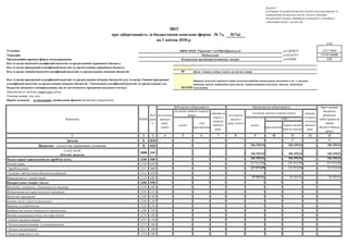 №7м)
коди
Установа за ЄДРПОУ 22217869
Територія за КОАТУУ 3510136600
Організаційно-правова форма господарювання за КОПФГ 430
-
06
0611020
Періодичність: місячна, квартальна, річна.
Одиниця виміру: грн, коп.
1 2 3 4 5 6 7 8 9 10 11 12 13
Доходи Х 010 - - - - - - - Х - Х
Видатки - усього на утримання установи Х 020 - - - - - 296 559,91 - 296 559,91 - 296 559,91
у тому числі:
Поточні видатки
2000 030 - - - - - 296 559,91 - 296 559,91 - 296 559,91
Оплата праці і нарахування на заробітну плату 2100 040 - - - - - 296 559,91 - 296 559,91 - 296 559,91
Оплата праці 2110 050 - - - - - 237 074,99 - 237 074,99 - 237 074,99
Заробітна плата 2111 060 - - - - - 237 074,99 - 237 074,99 - 237 074,99
Грошове забезпечення військовослужбовців 2112 070 - - - - - - - - - -
Нарахування на оплату праці 2120 080 - - - - - 59 484,92 - 59 484,92 - 59 484,92
Використання товарів і послуг 2200 090 - - - - - - - - - -
Предмети, матеріали, обладнання та інвентар 2210 100 - - - - - - - - - -
Медикаменти та перев’язувальні матеріали 2220 110 - - - - - - - - - -
Продукти харчування 2230 120 - - - - - - - - - -
Оплата послуг (крім комунальних) 2240 130 - - - - - - - - - -
Видатки на відрядження 2250 140 - - - - - - - - - -
Видатки та заходи спеціального призначення 2260 150 - - - - - - - - - -
Оплата комунальних послуг та енергоносіїв 2270 160 - - - - - - - - - -
Оплата теплопостачання 2271 170 - - - - - - - - - -
Оплата водопостачання та водовідведення 2272 180 - - - - - - - - - -
Оплата електроенергії 2273 190 - - - - - - - - - -
Оплата природного газу 2274 200 - - - - - - - - - -
Зареєстровані
бюджетні
фінансові
зобов’язання на
кінець
звітного періоду
(року)
Додаток 7
до Порядку складання бюджетної звітності розпорядниками та
одержувачами бюджетних коштів, звітності фондами
загальнообов’язкового державного соціального і пенсійного
страхування (пункт 1 розділу ІІ)
про заборгованість за бюджетними коштами (форма № 7д,
на початок
звітного
року, усього
Показники
Дебіторська заборгованість Кредиторська заборгованість
ЗВІТ
на кінець звітного періоду (року)
КЕКВ
прострочена
термін оплати
якої не настав
з неї
прострочена
списана
за період
з початку
звітного
року
з неї
на кінець звітного періоду
(року)
списана за
період з
початку
звітного
року
на 1 квітня 2018 р.
Орган з питань освіти і науки, молоді та спорту
Код та назва відомчої класифікації видатків та кредитування державного бюджету
Код та назва програмної класифікації видатків та кредитування місцевих бюджетів (код та назва Типової програмної
класифікації видатків та кредитування місцевих бюджетів / Тимчасової класифікації видатків та кредитування для
бюджетів місцевого самоврядування, які не застосовують програмно-цільового методу)
Комунальна організація (установа, заклад)
НВОСЗНЗІс"Гармонія"-гімТШевКіровогр.об
Код та назва програмної класифікації видатків та кредитування державного бюджету
Код та назва типової відомчої класифікації видатків та кредитування місцевих бюджетів
-
Подільський
Надання загальної середньої освіти загальноосвітніми навчальними закладами (в т. ч. школою-
дитячим садком, інтернатом при школі), спеціалізованими школами, ліцеями, гімназіями,
колегіумами
на початок
звітного
року,
усього
Код
рядк
а
усього усього
Форма складена: за загальним, спеціальним фондом (необхідне підкреслити).
 